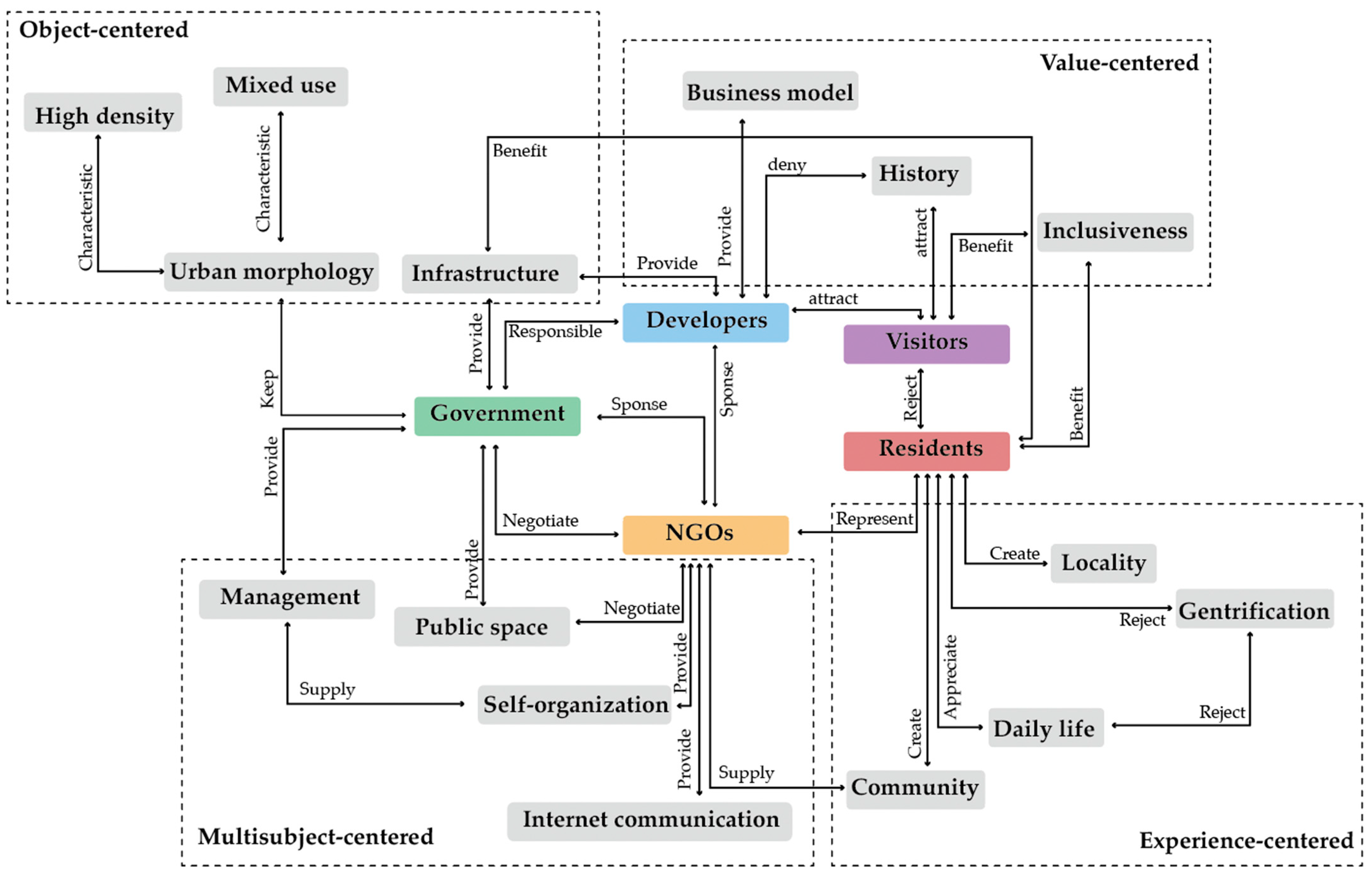 Ijerph 19 09135 g007 550
