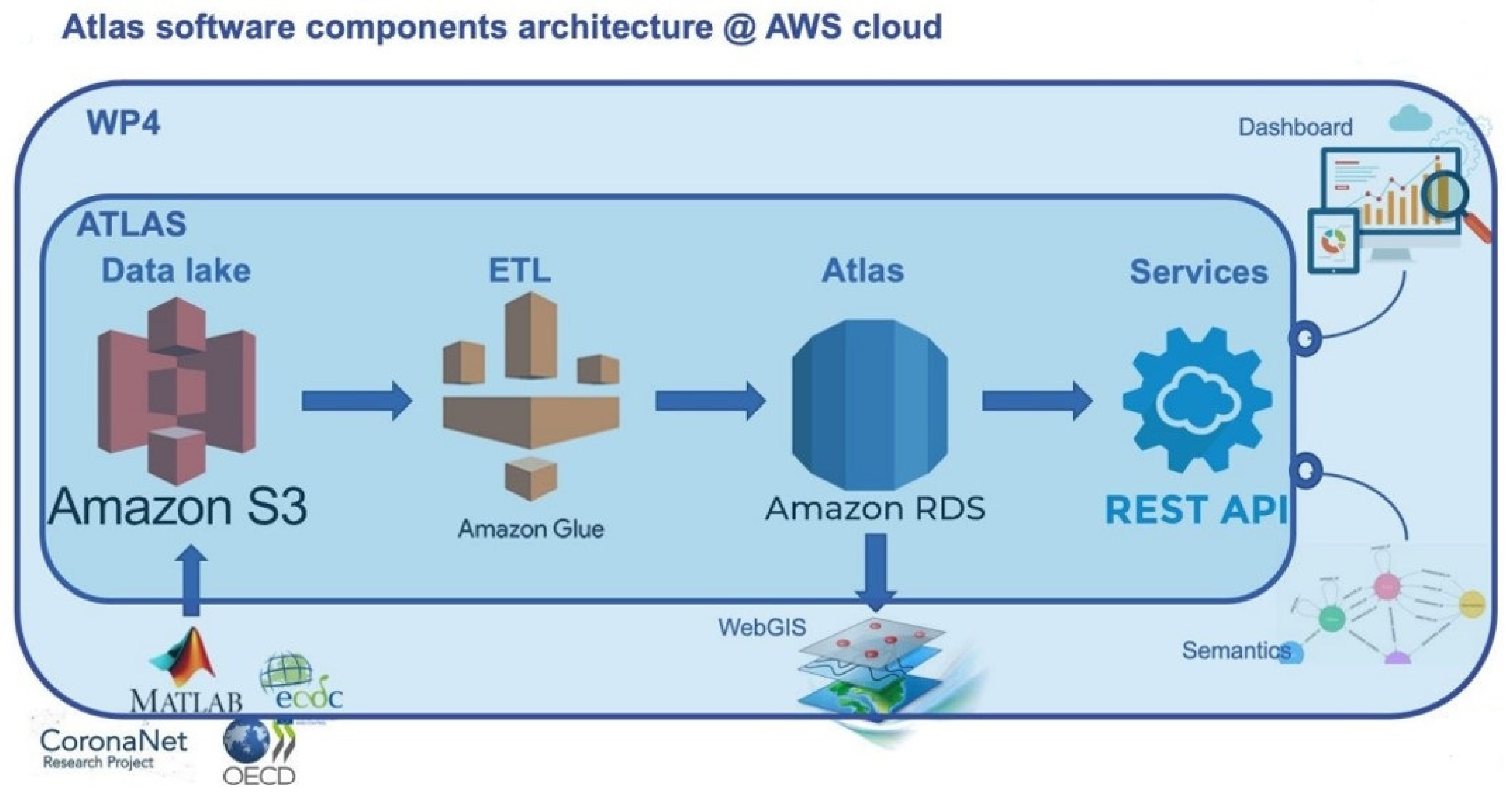 Ijerph 19 09136 g003 550