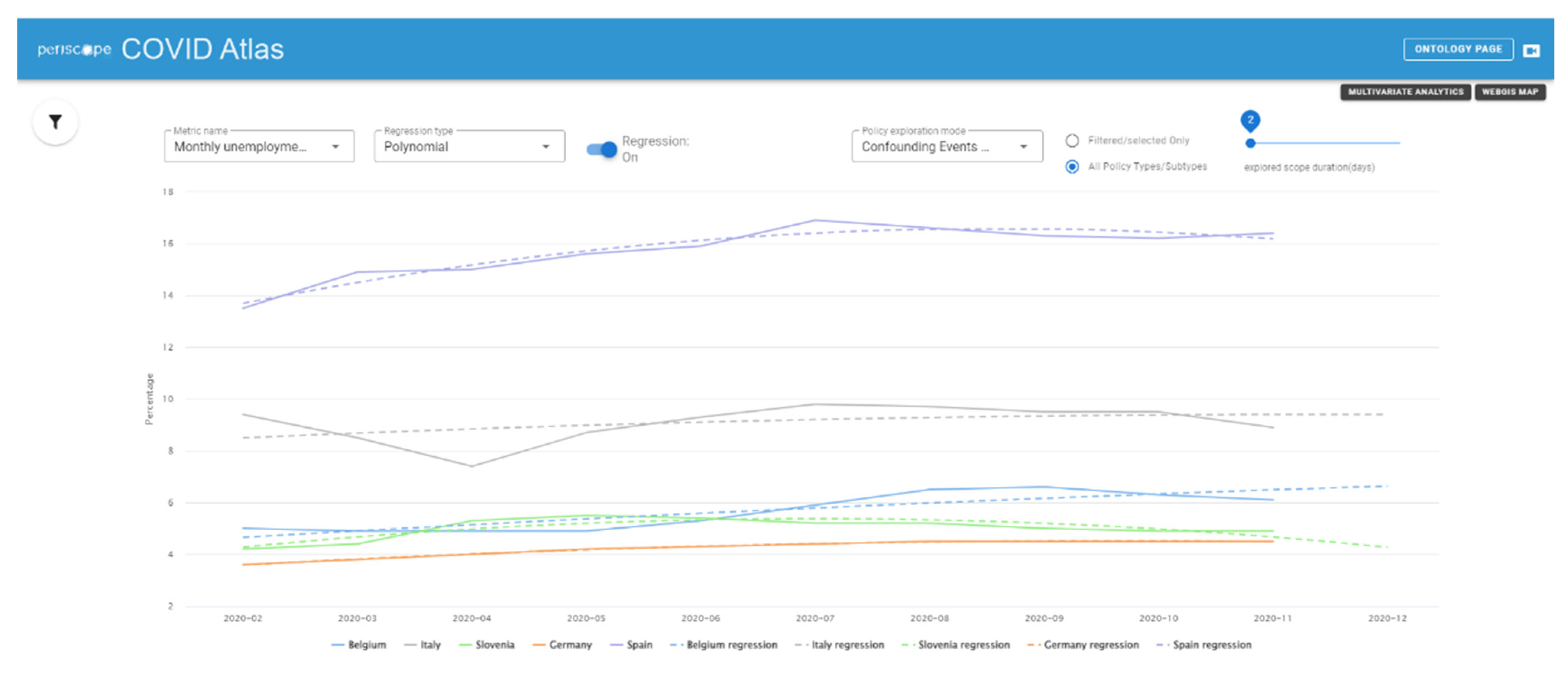 Ijerph 19 09136 g008 550