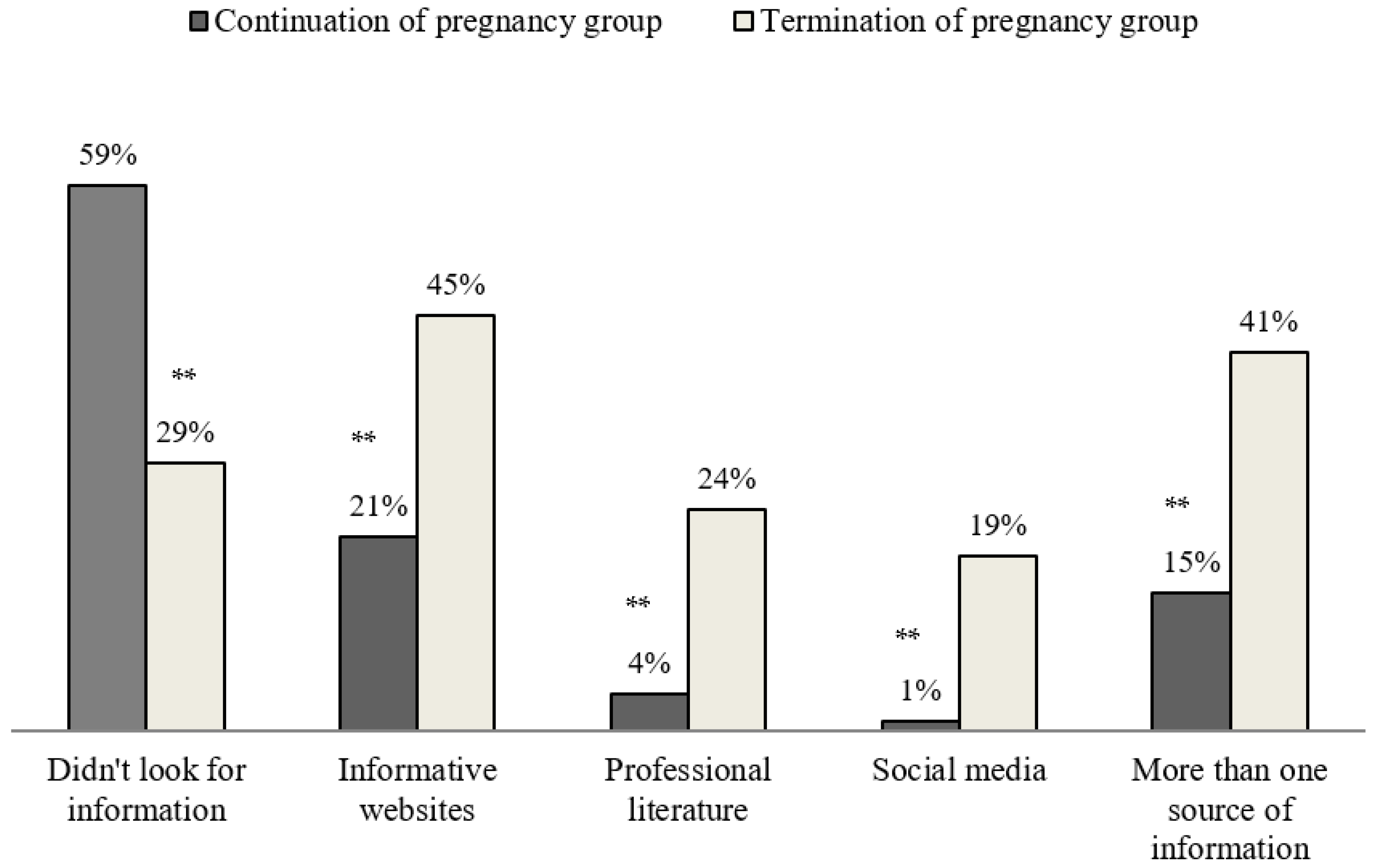 Ijerph 19 09137 g002 550