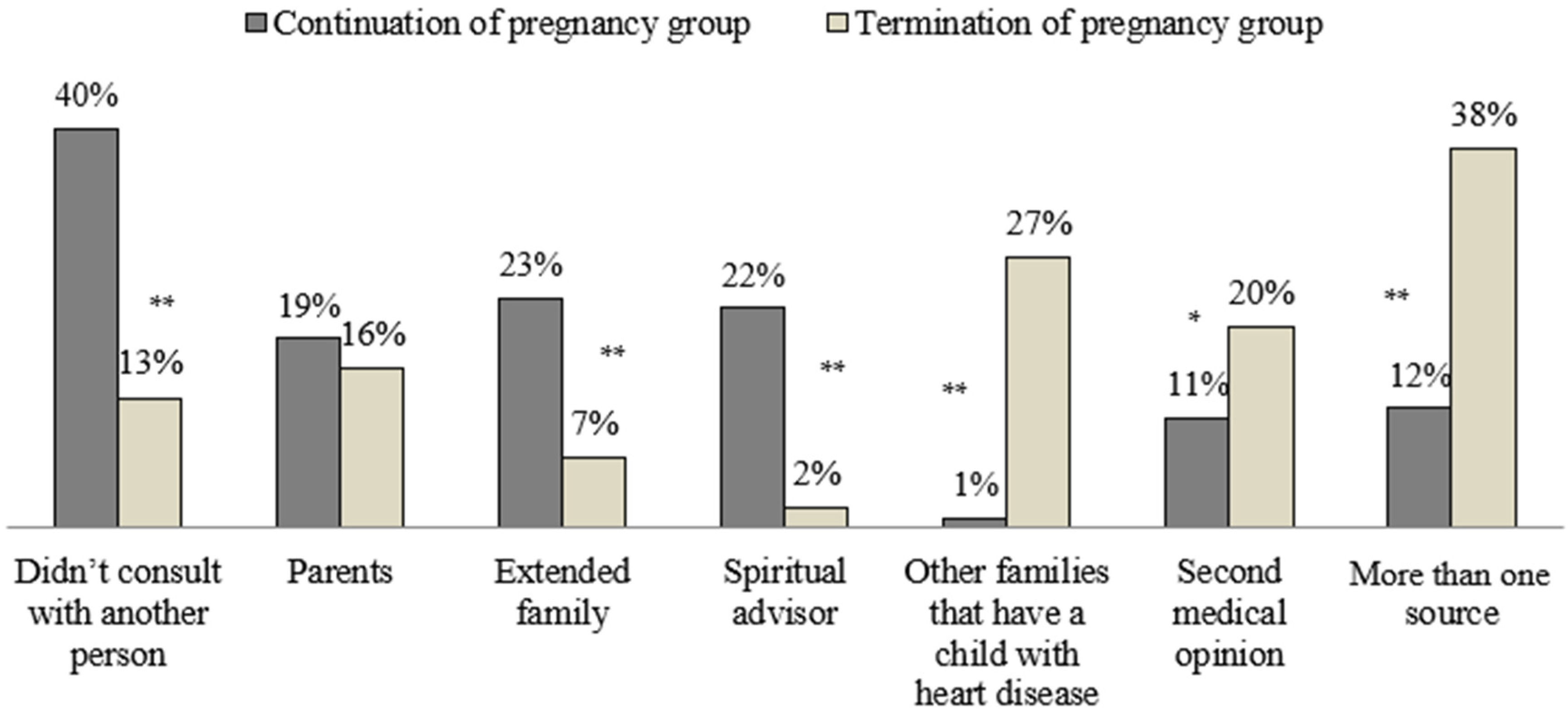Ijerph 19 09137 g003 550