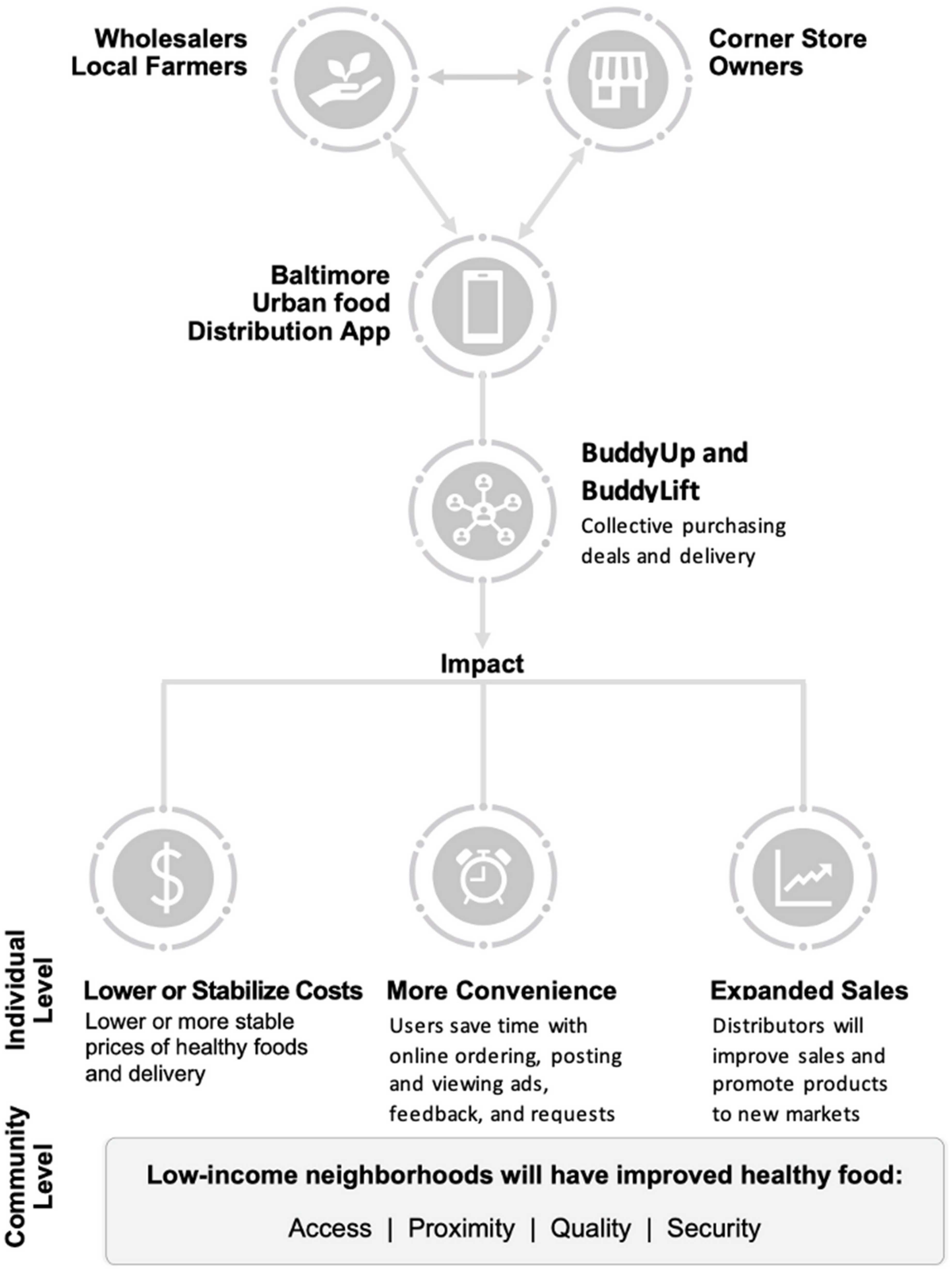 Ijerph 19 09138 g001 550