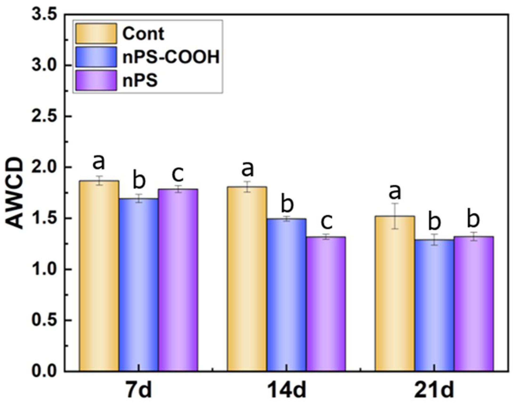 Ijerph 19 09148 g002