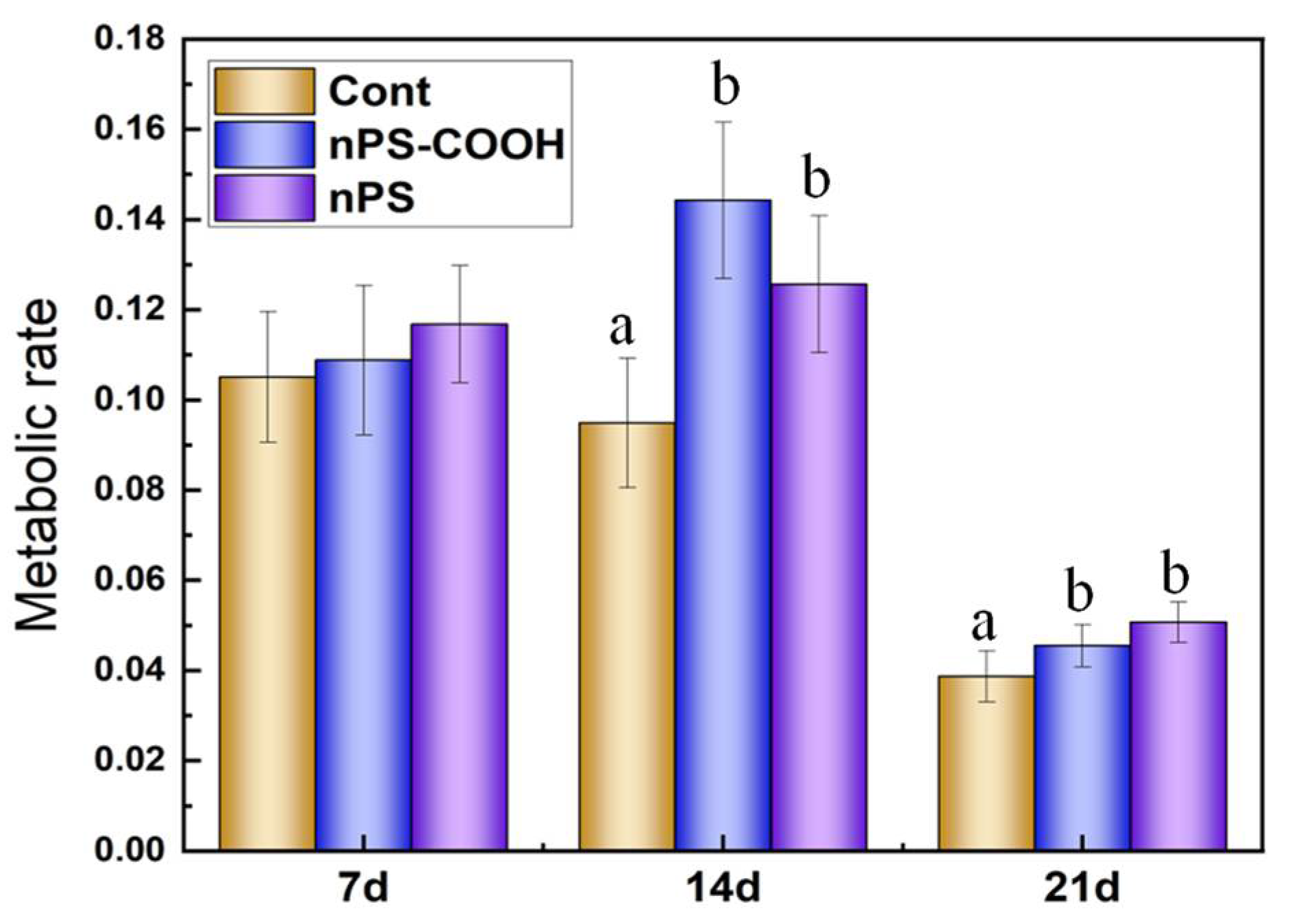 Ijerph 19 09148 g003