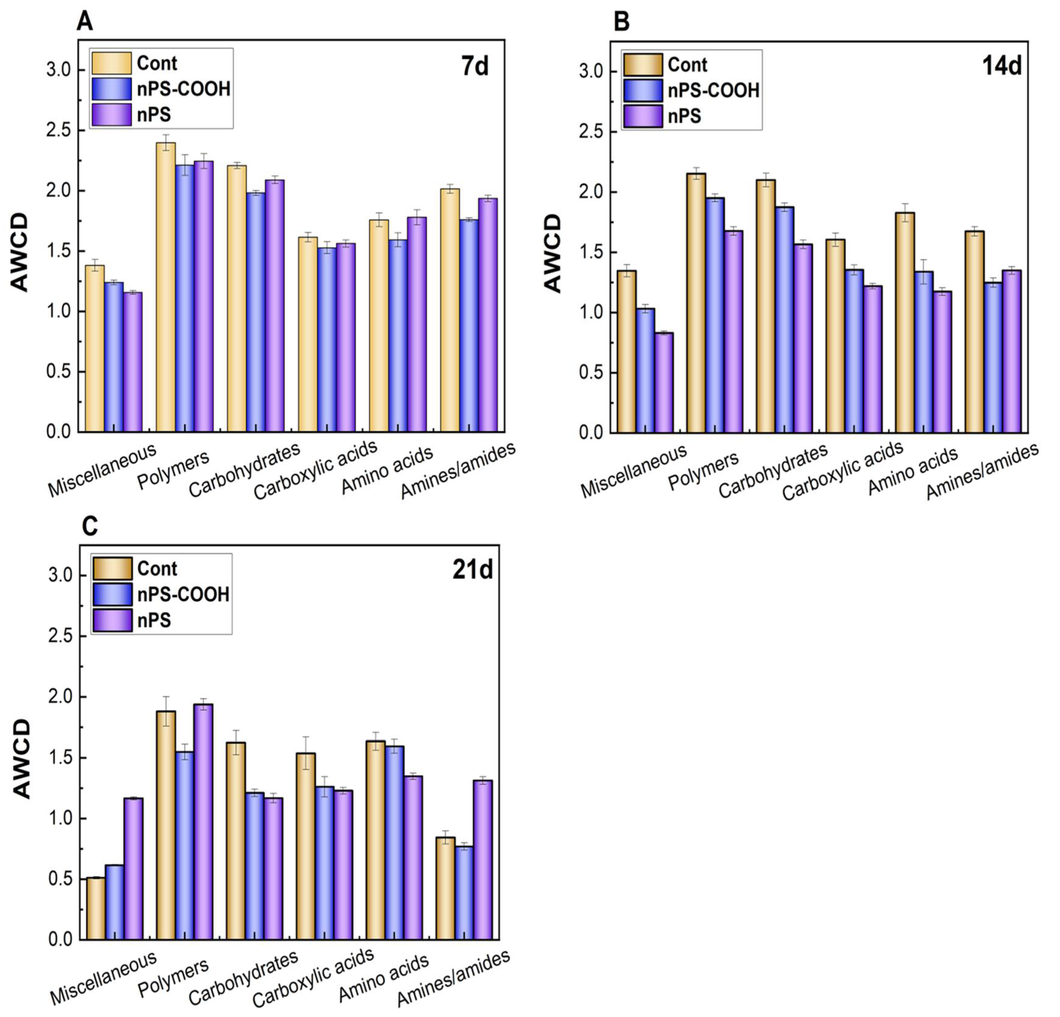 Ijerph 19 09148 g005