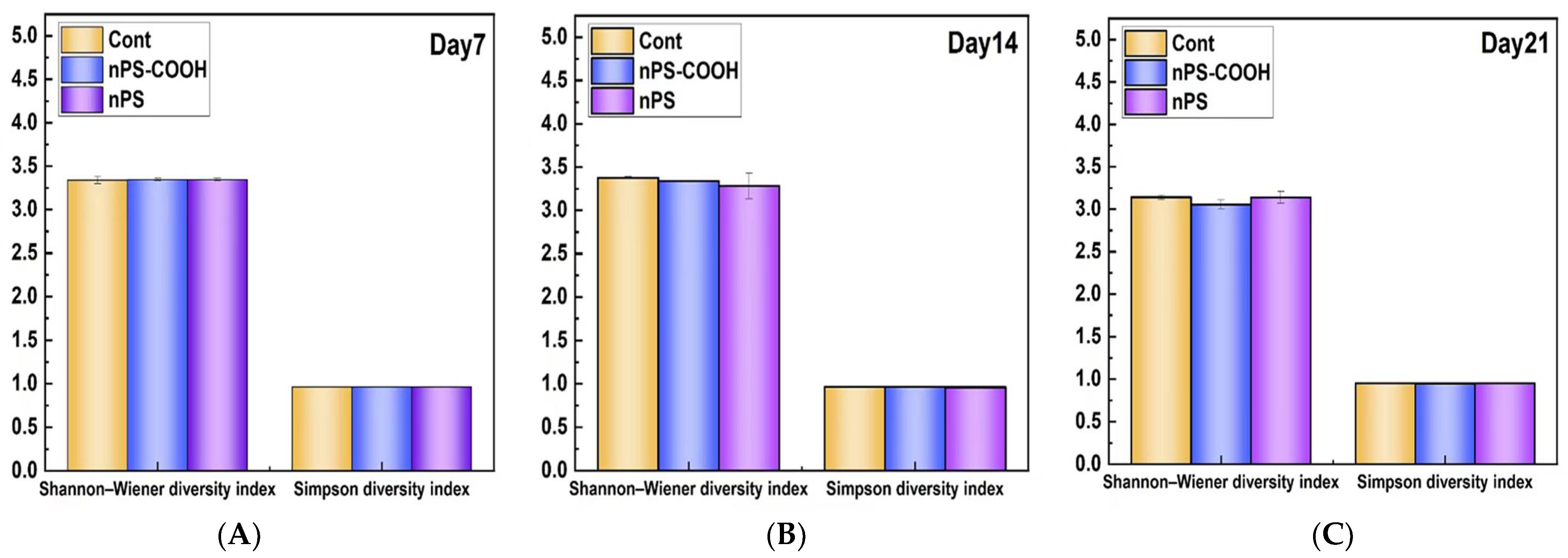 Ijerph 19 09148 g006