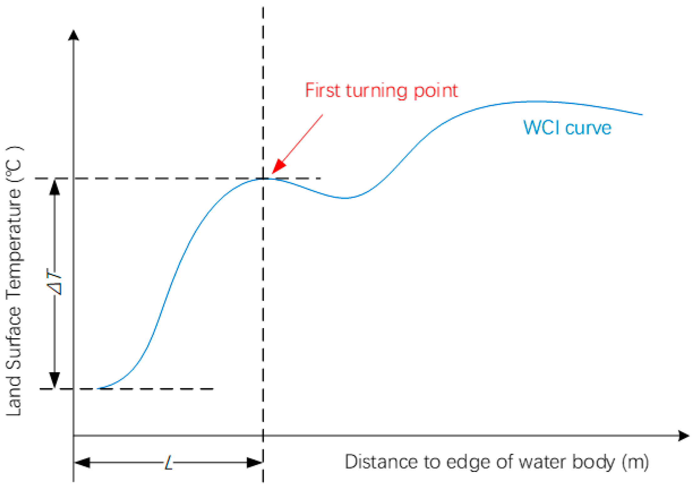 Ijerph 19 09149 g002 550