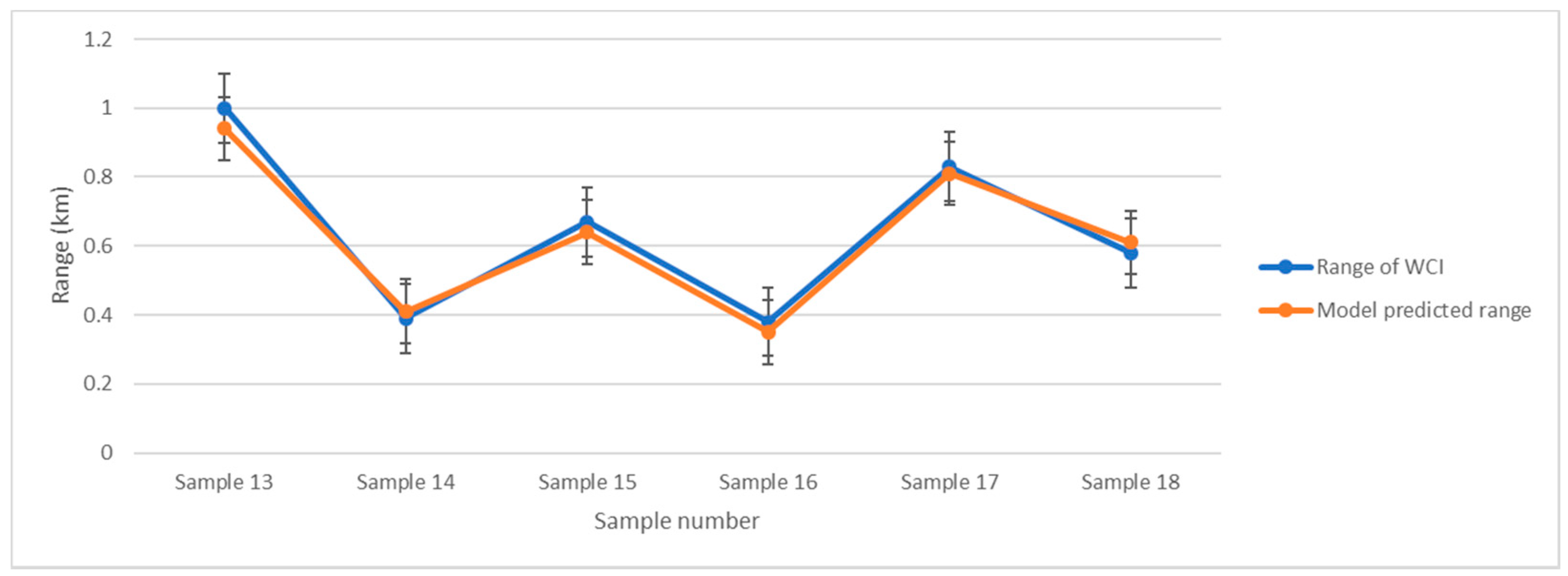 Ijerph 19 09149 g005 550