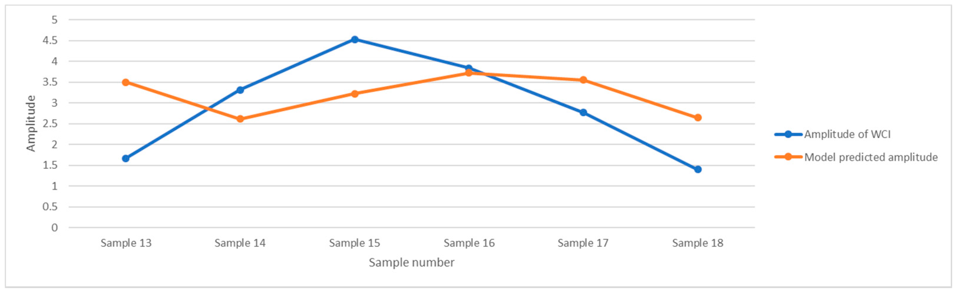 Ijerph 19 09149 g006 550