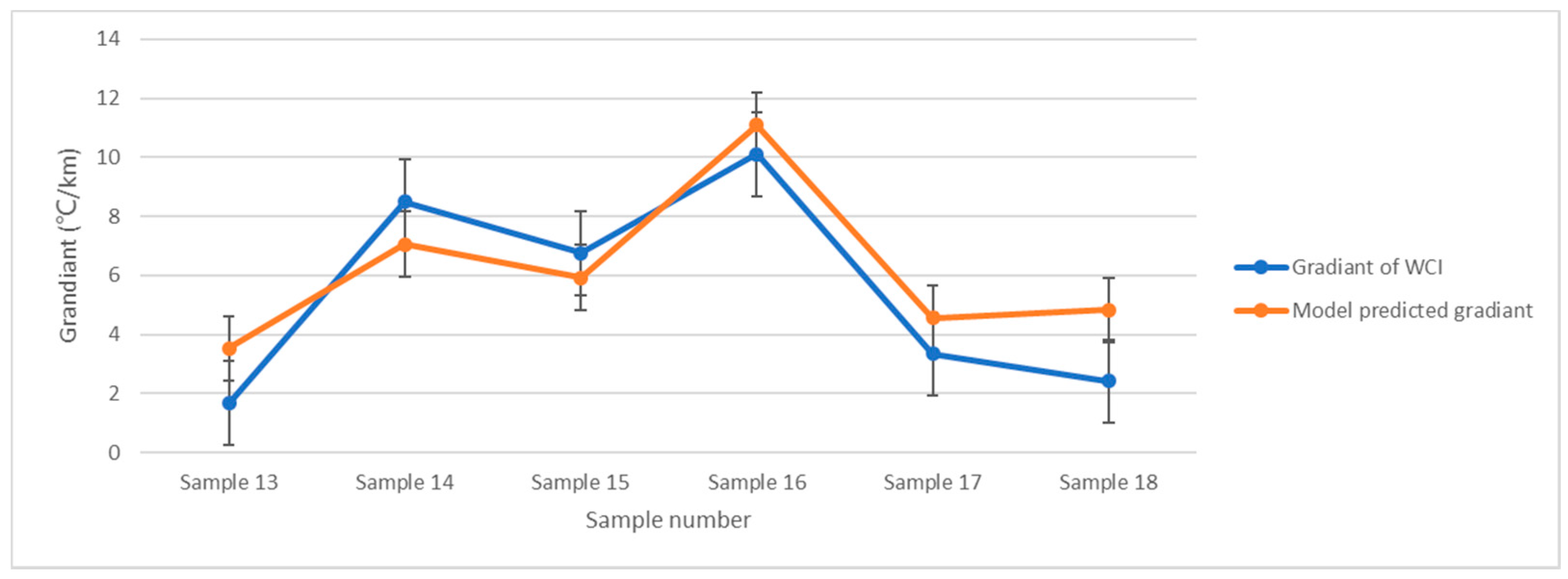 Ijerph 19 09149 g007 550