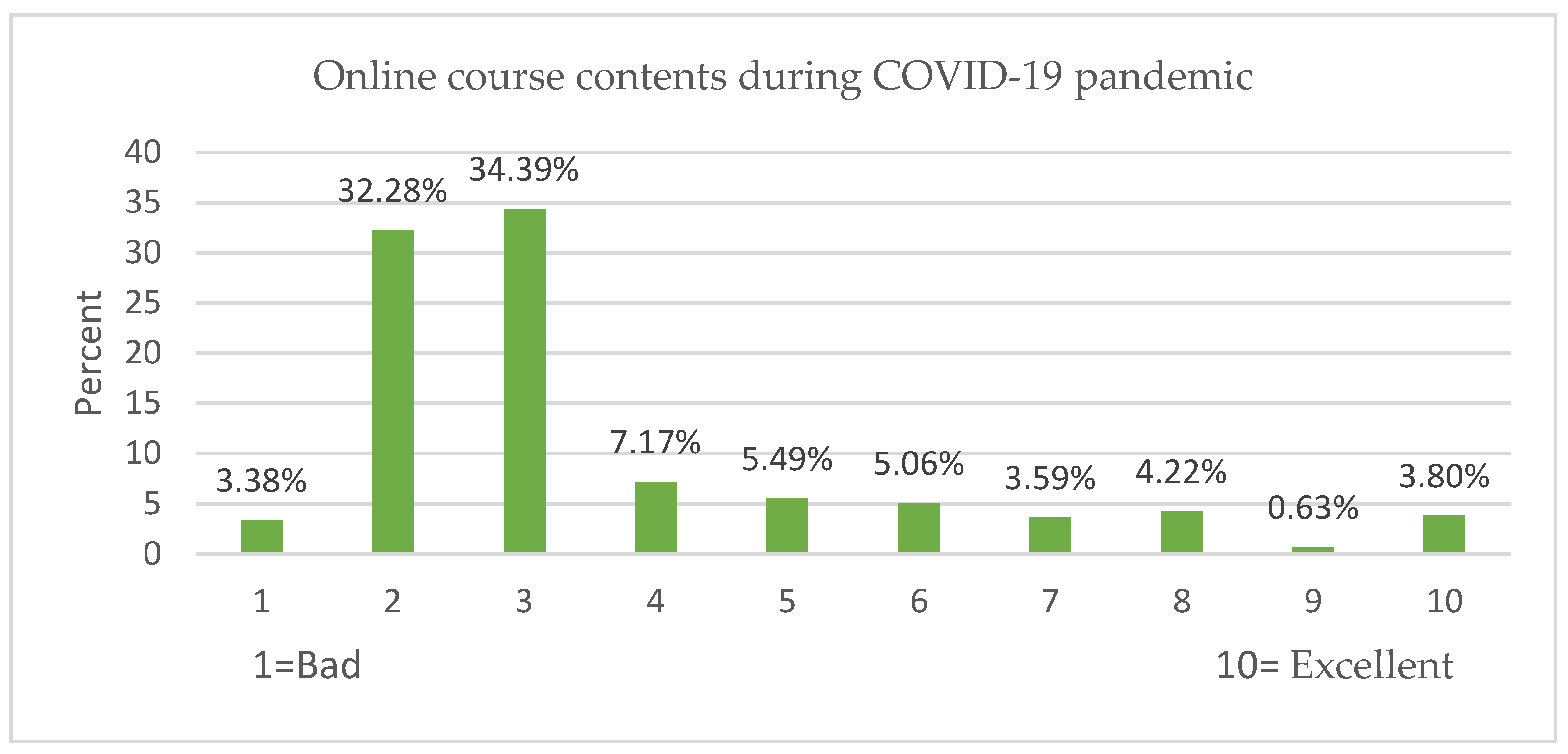 Ijerph 19 09154 g004