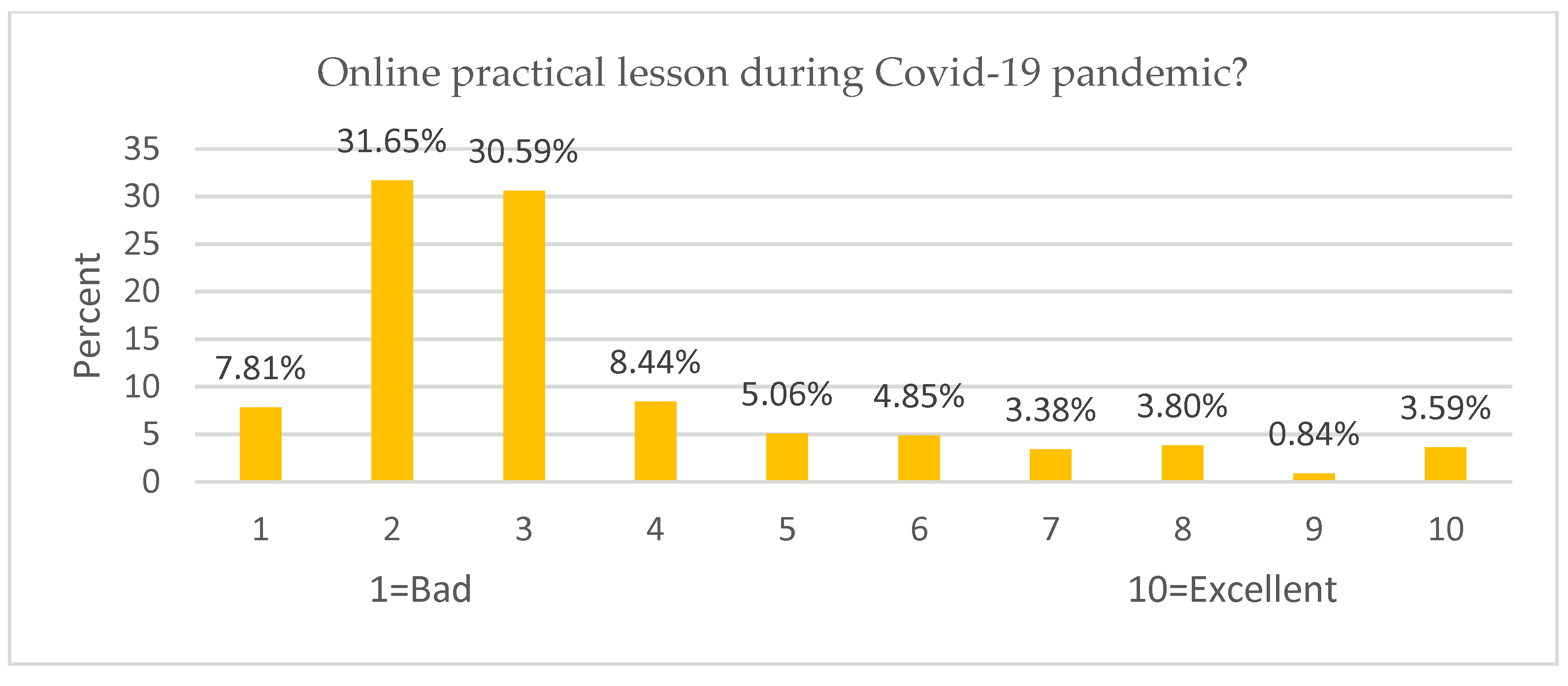 Ijerph 19 09154 g005