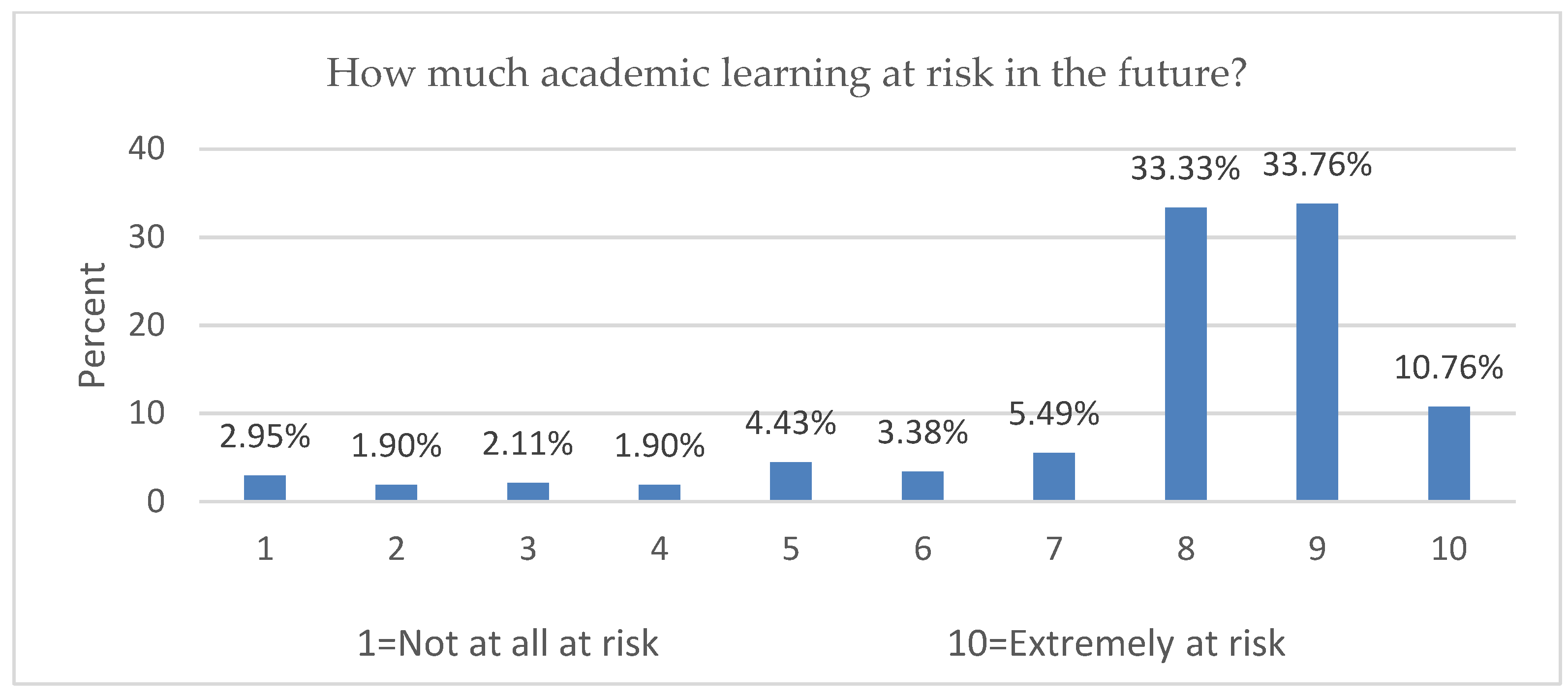 Ijerph 19 09154 g006
