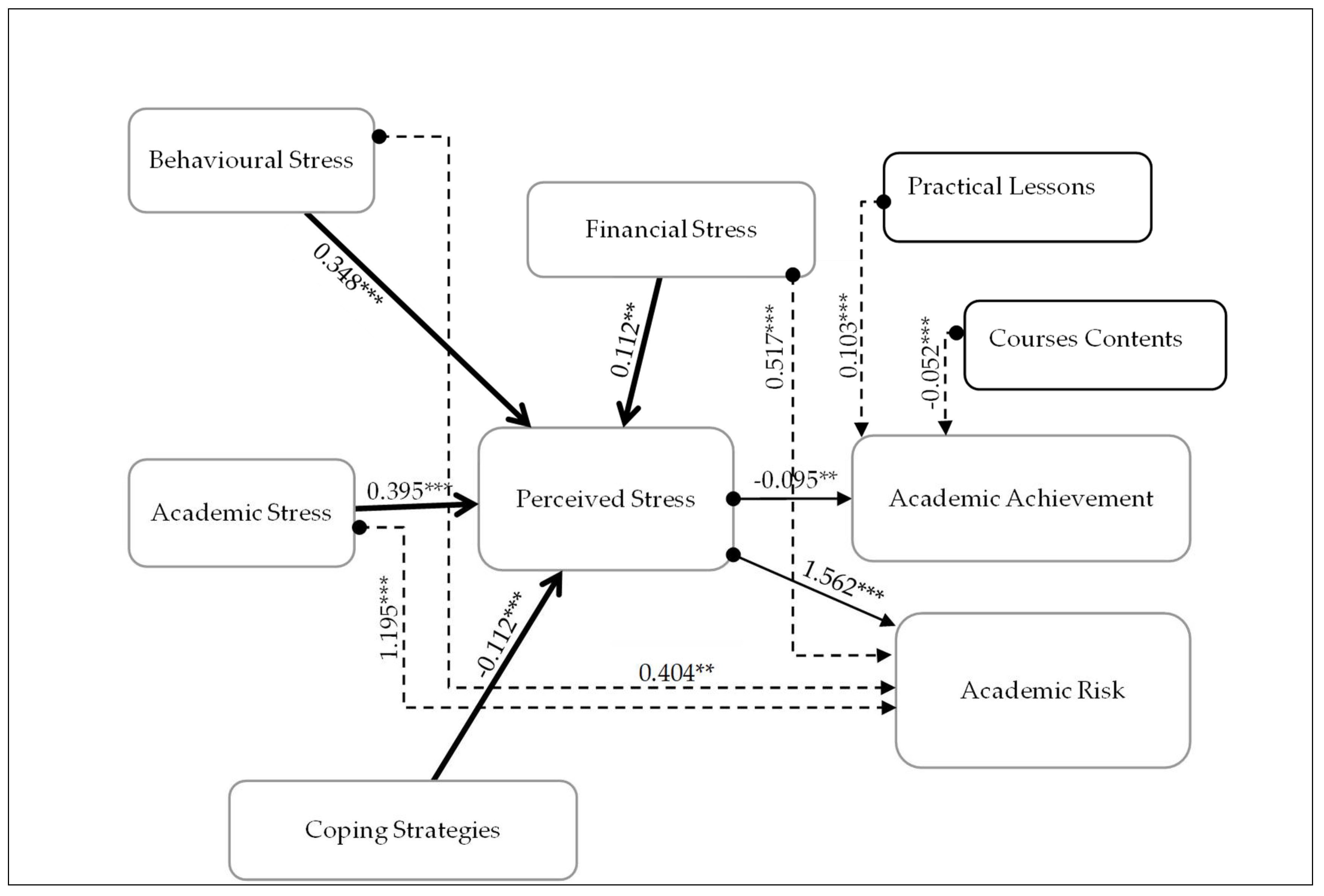 Ijerph 19 09154 g007