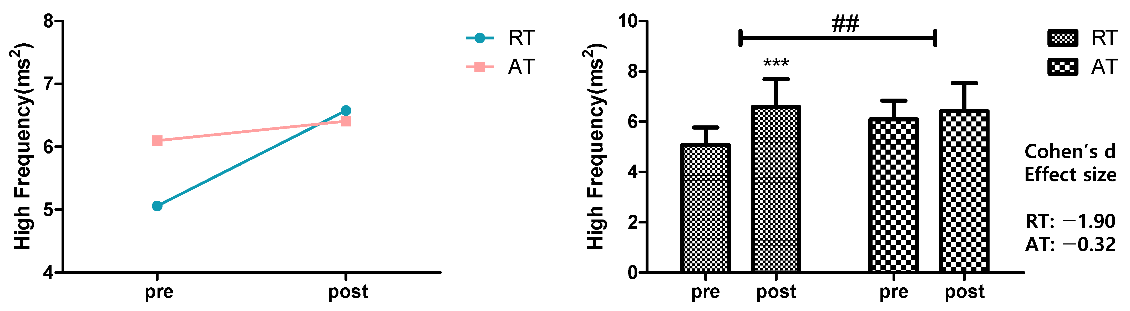 Ijerph 19 09156 g003