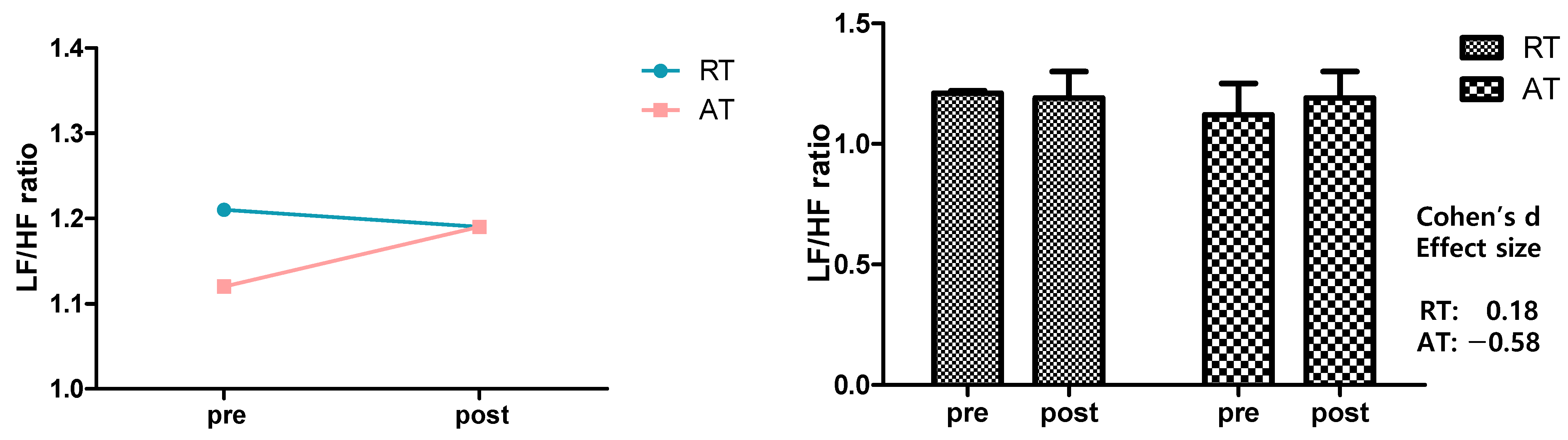 Ijerph 19 09156 g004