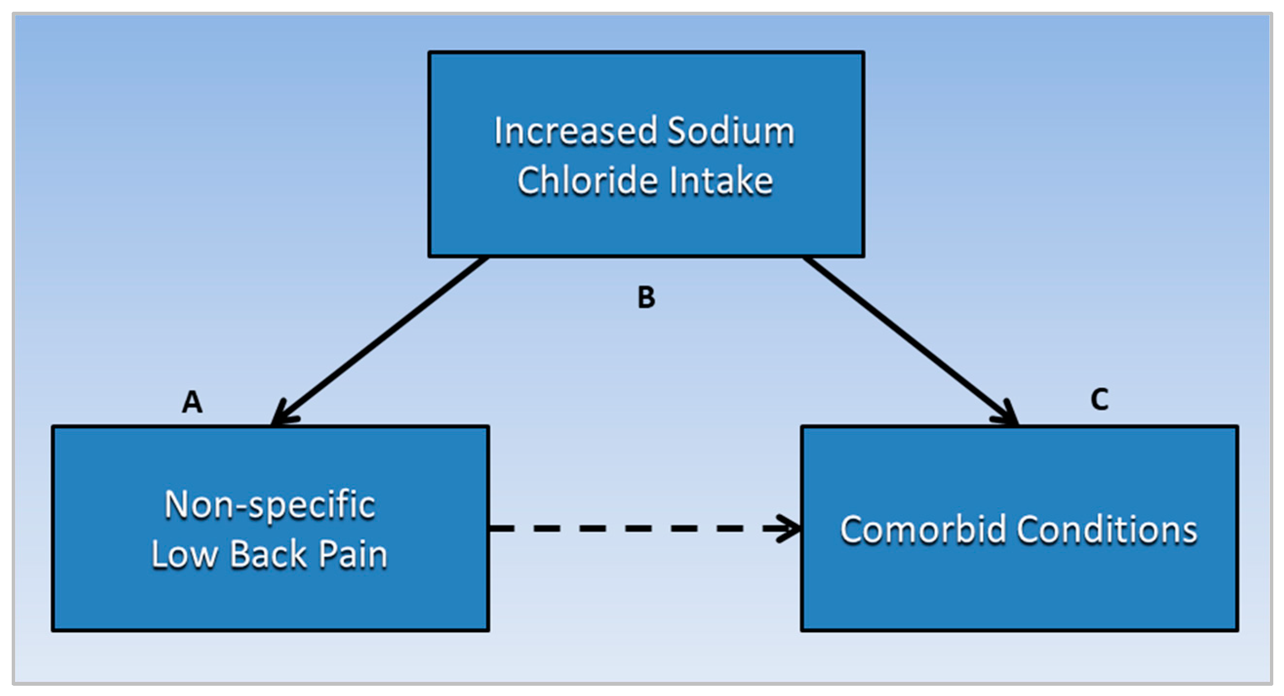 Ijerph 19 09158 g003 550