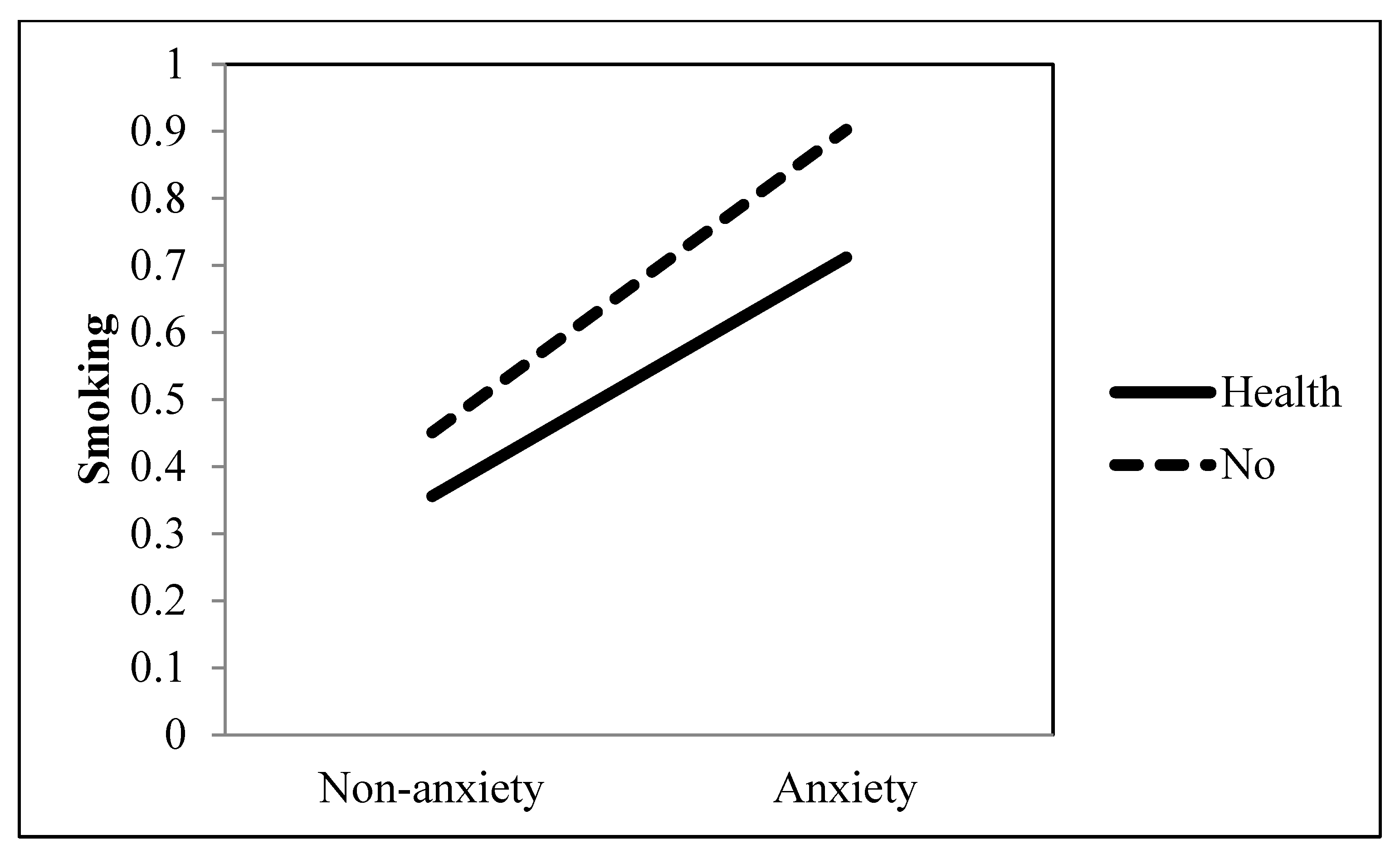 Ijerph 19 09160 g007 550