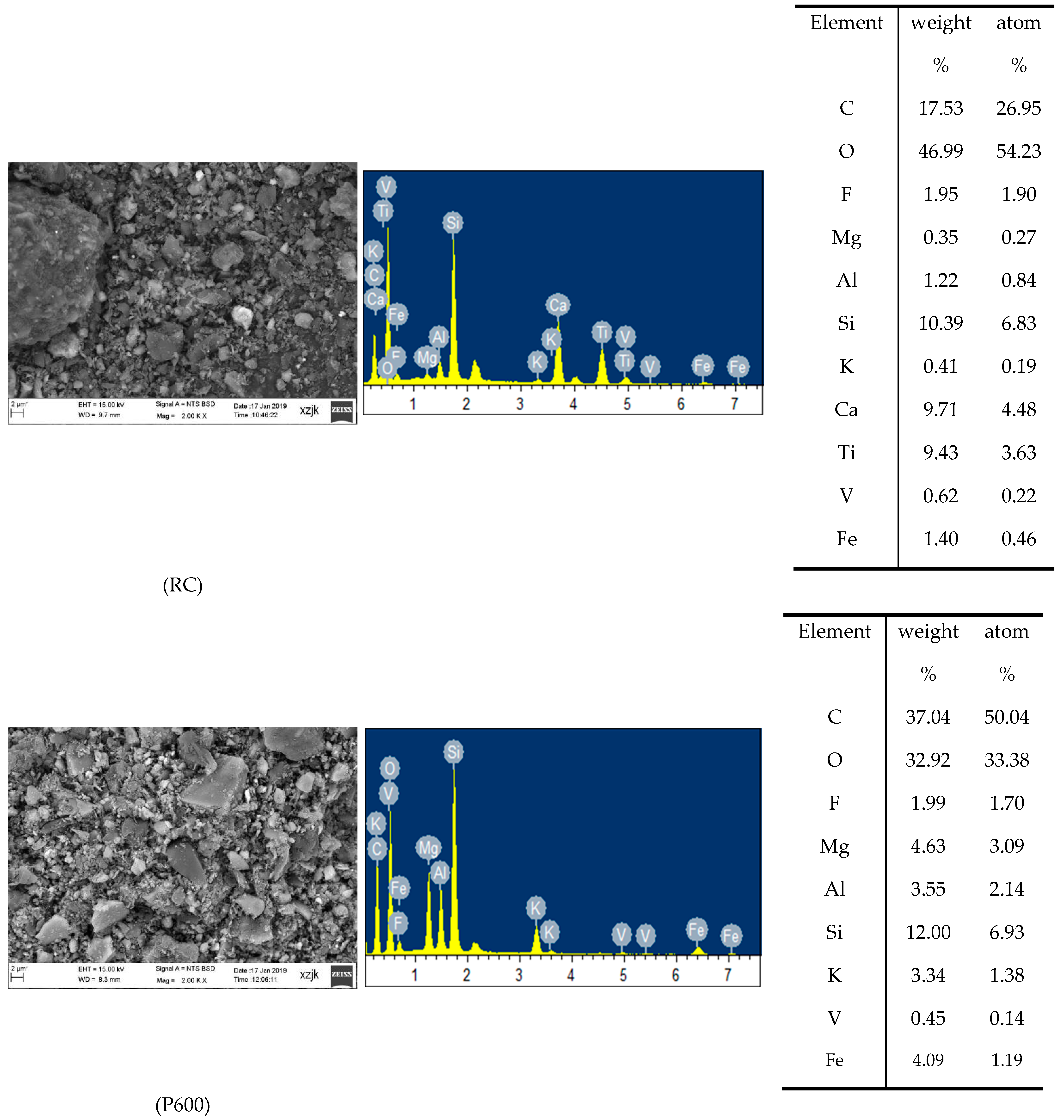 Ijerph 19 09161 g002a 550