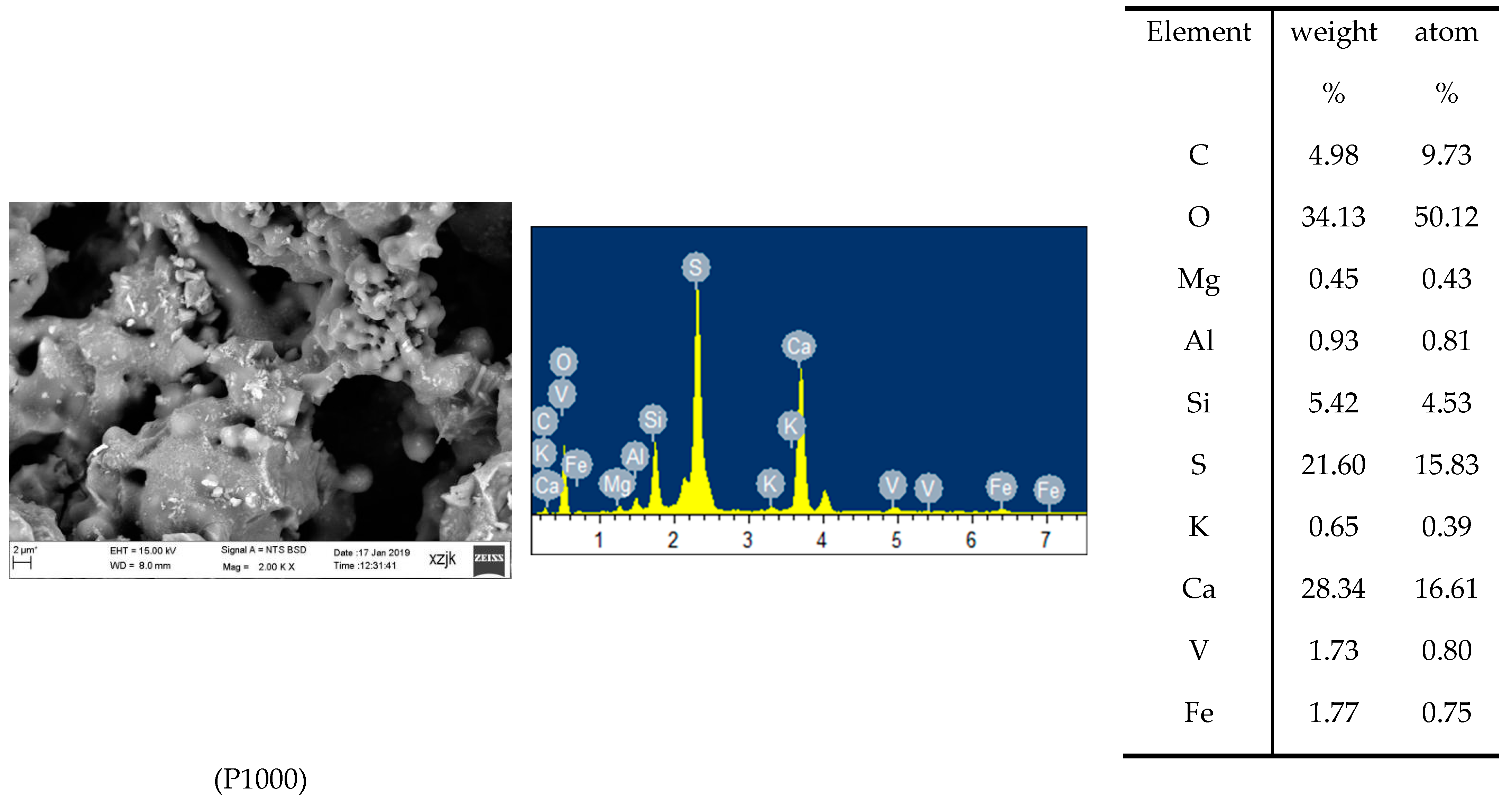 Ijerph 19 09161 g002b 550