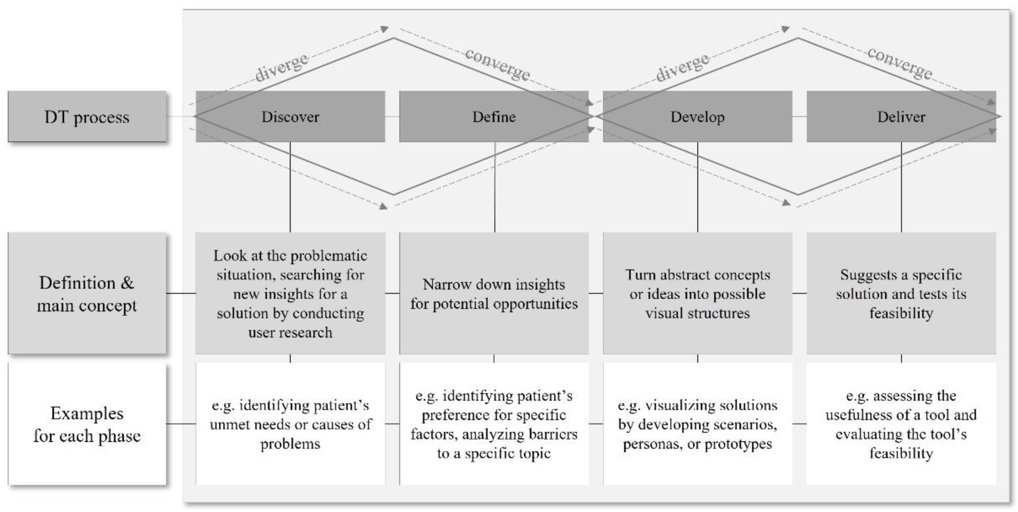 Ijerph 19 09163 g001