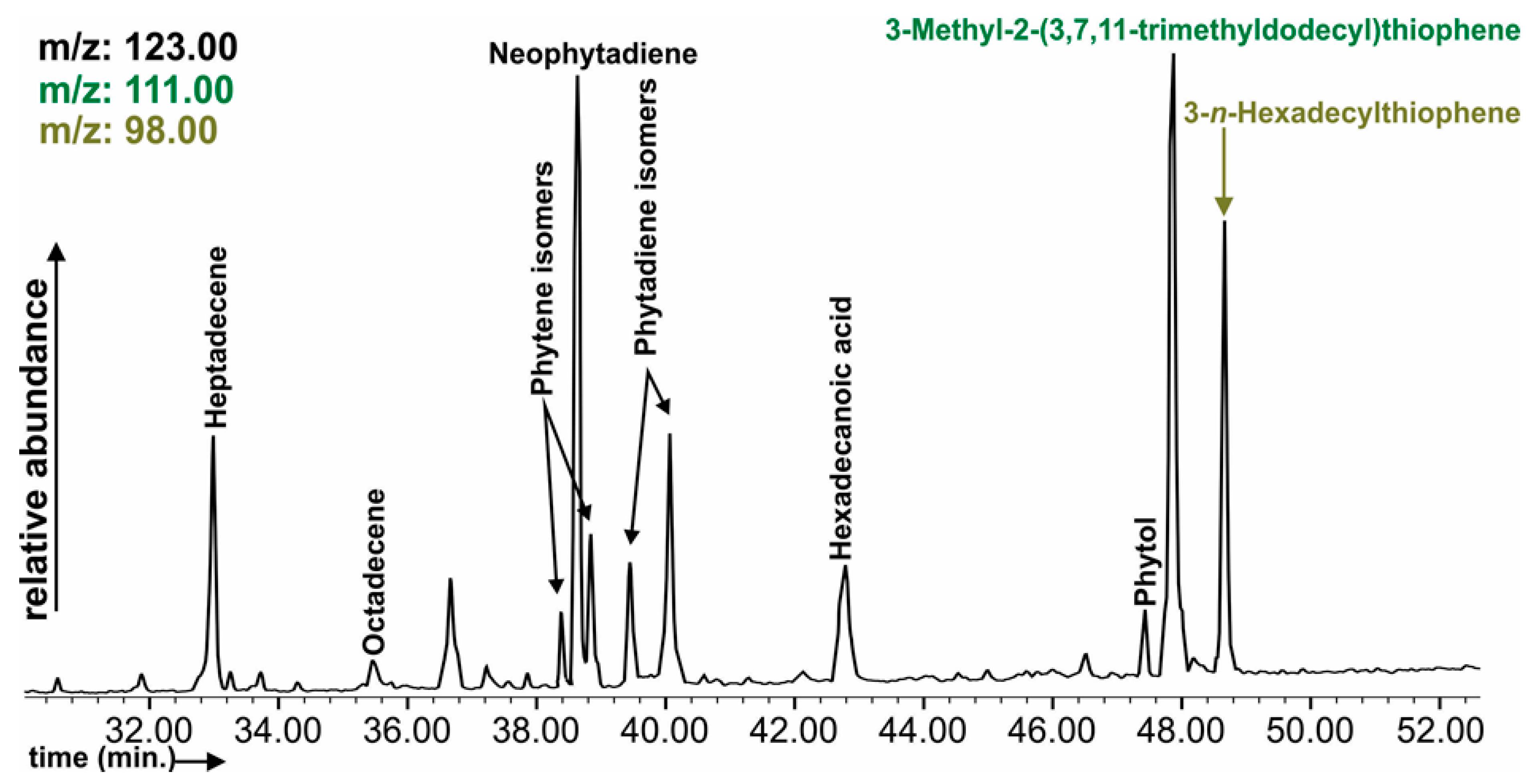 Ijerph 19 09167 g004