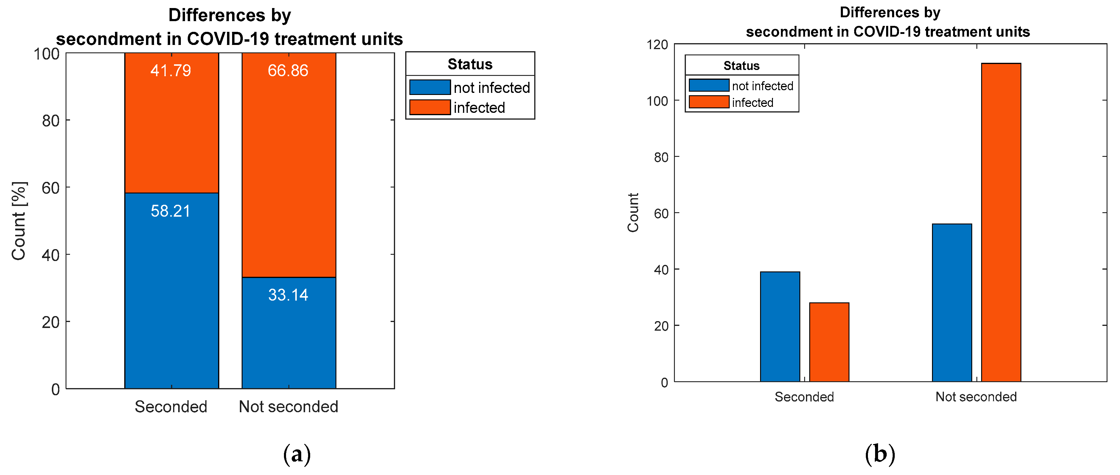 Ijerph 19 09176 g008 550