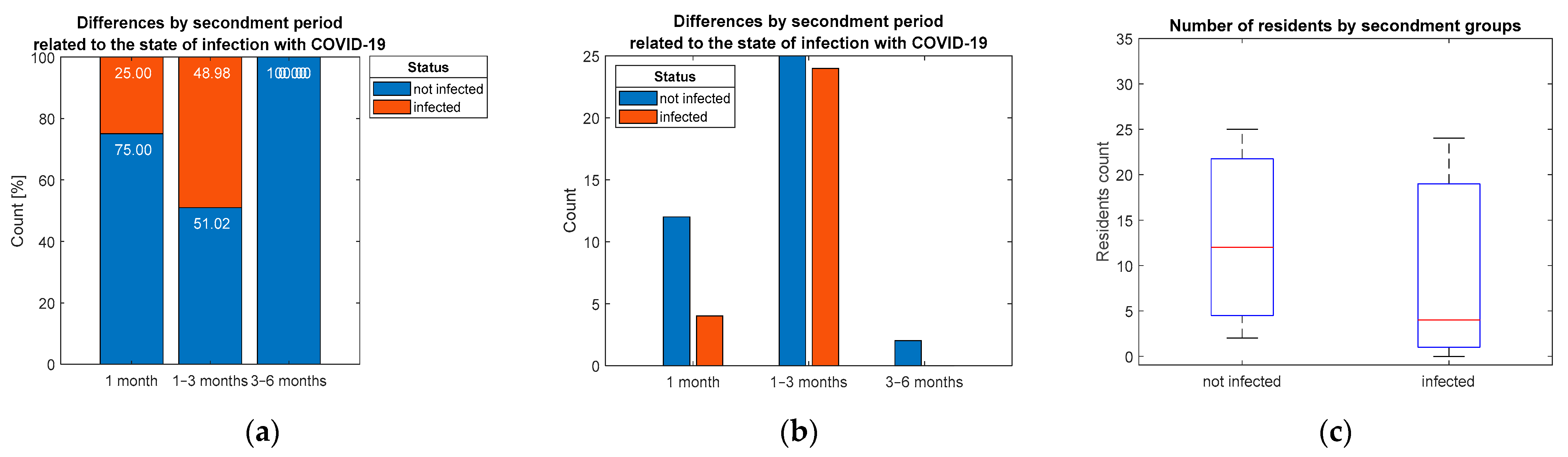 Ijerph 19 09176 g009 550