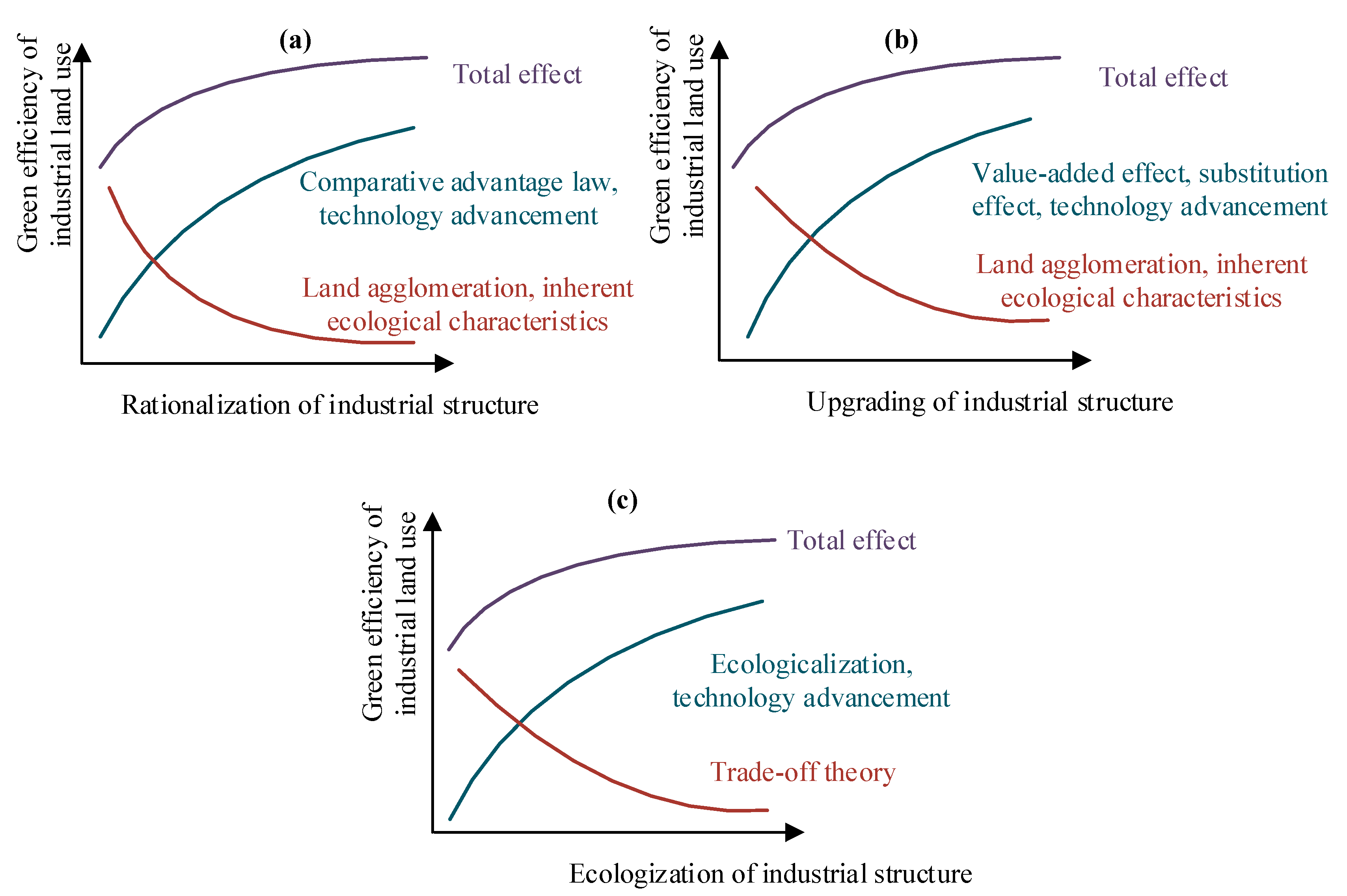 Ijerph 19 09177 g002 550