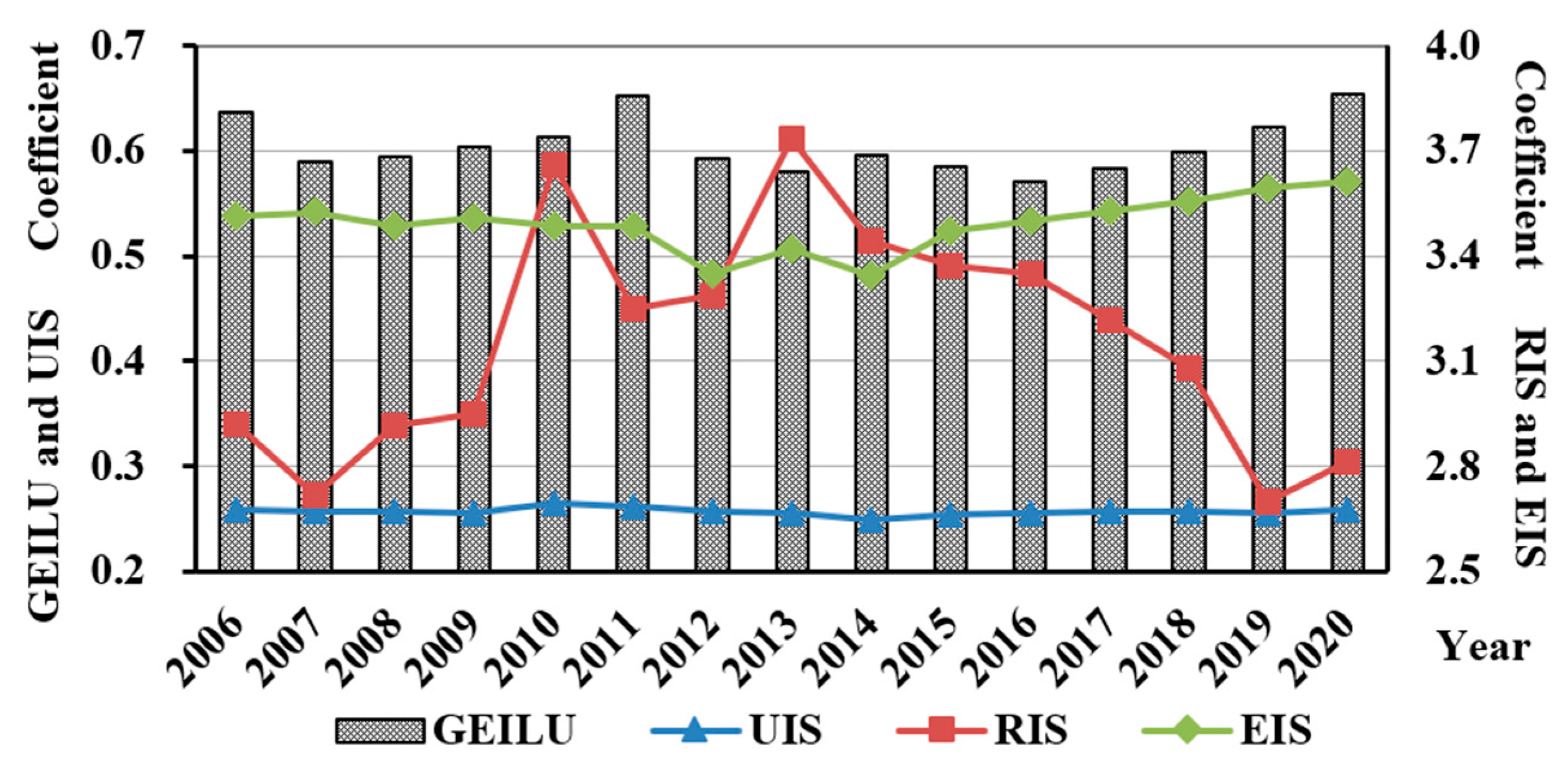 Ijerph 19 09177 g004 550
