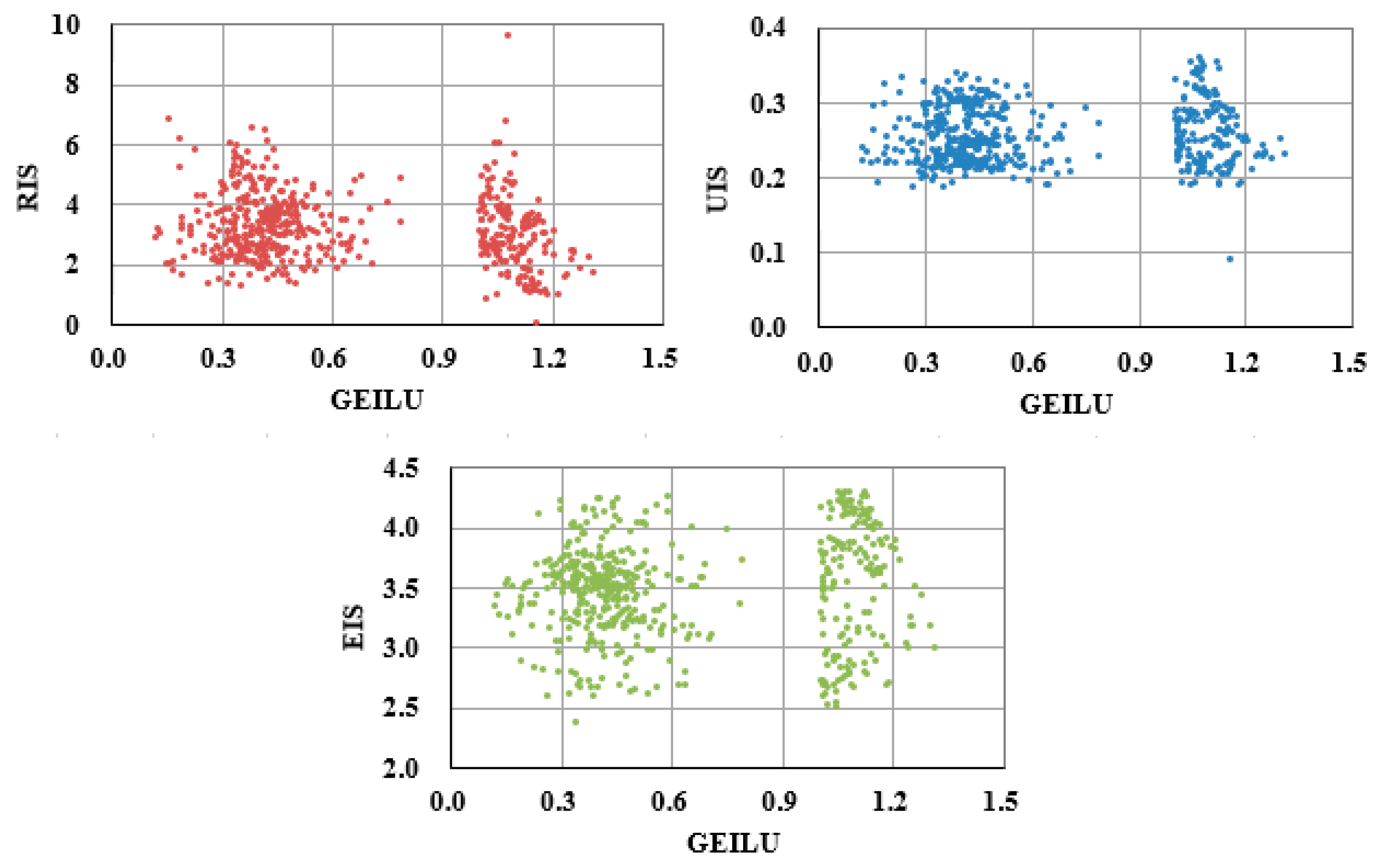 Ijerph 19 09177 g006 550