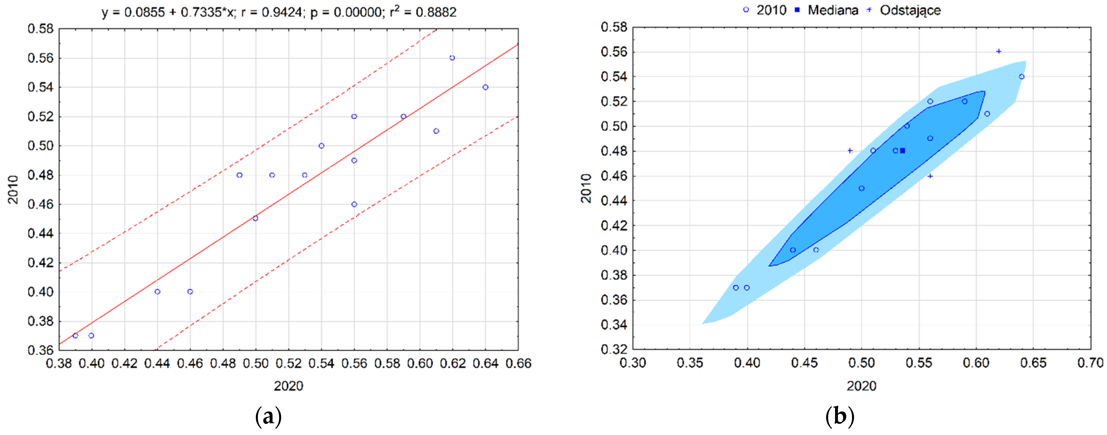 Ijerph 19 09185 g003