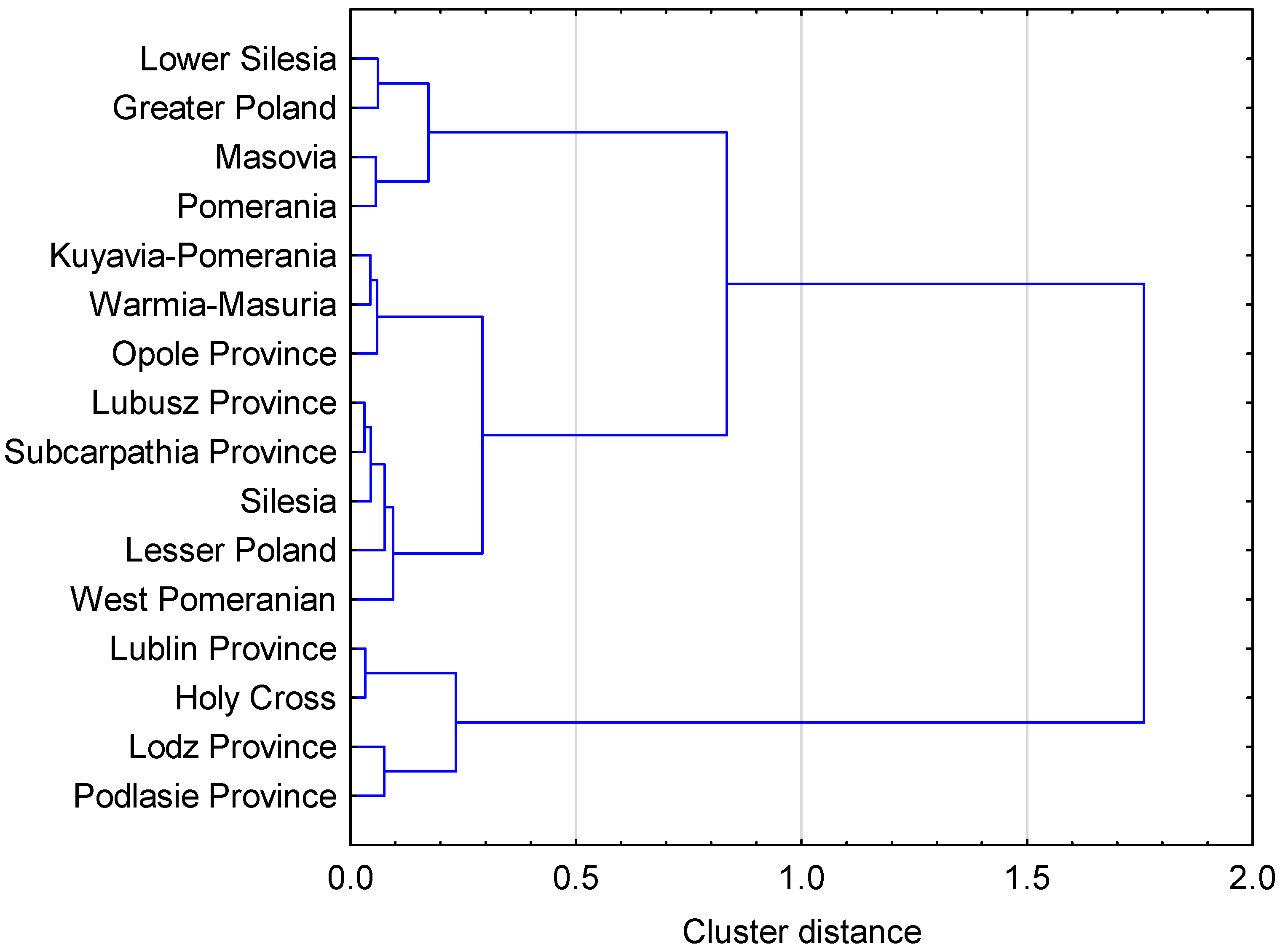 Ijerph 19 09185 g004