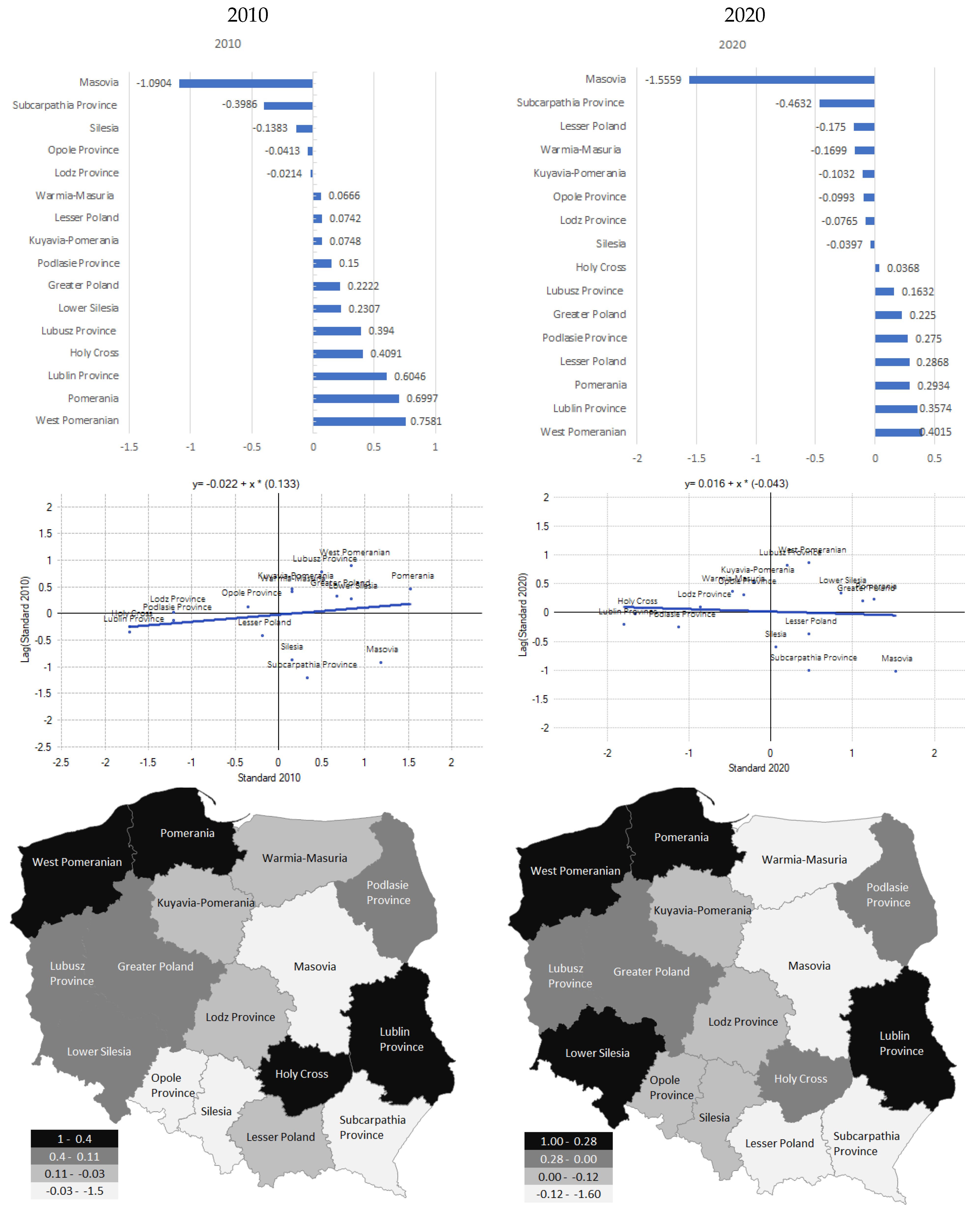 Ijerph 19 09185 g005