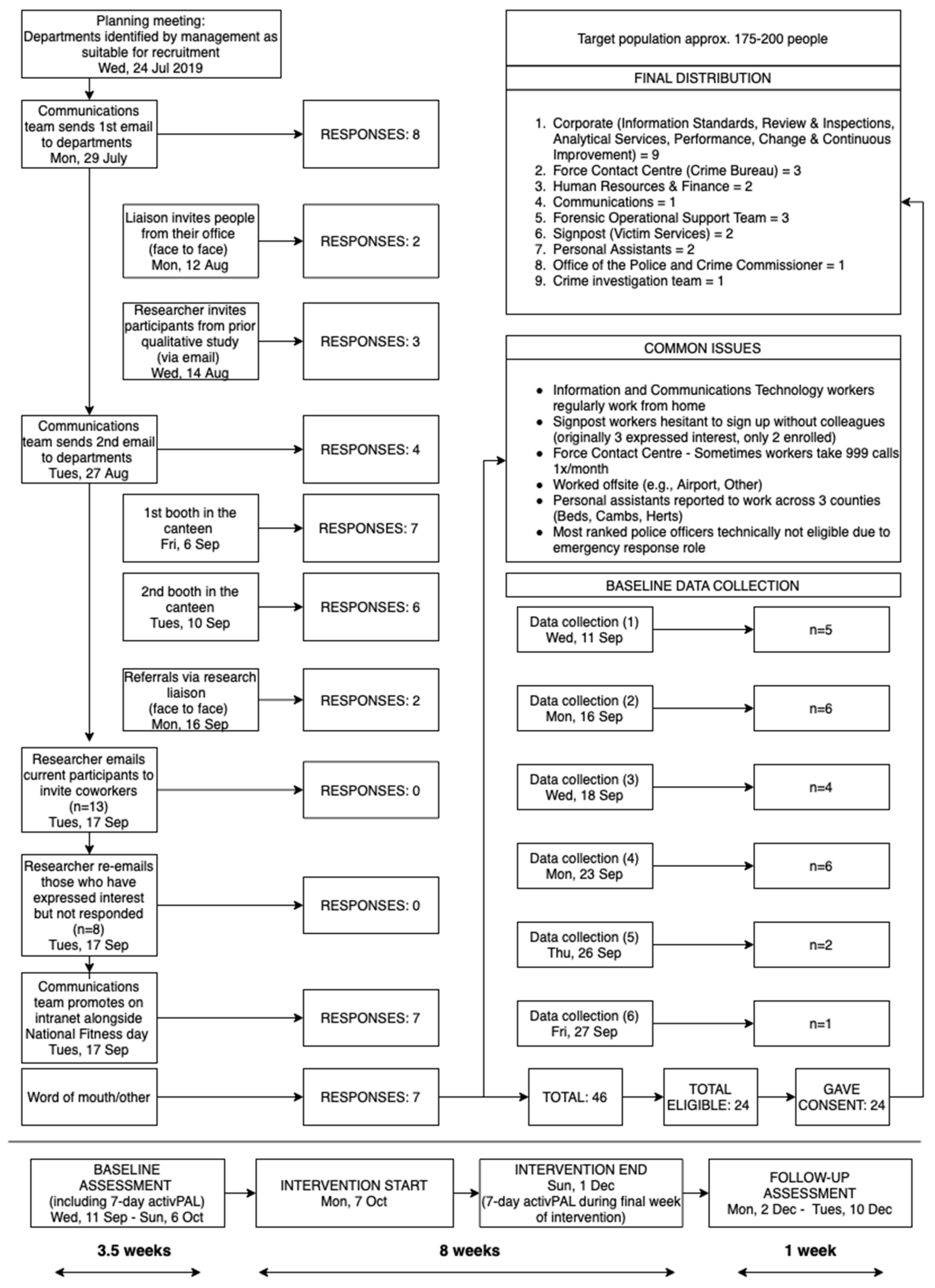 Ijerph 19 09186 g001