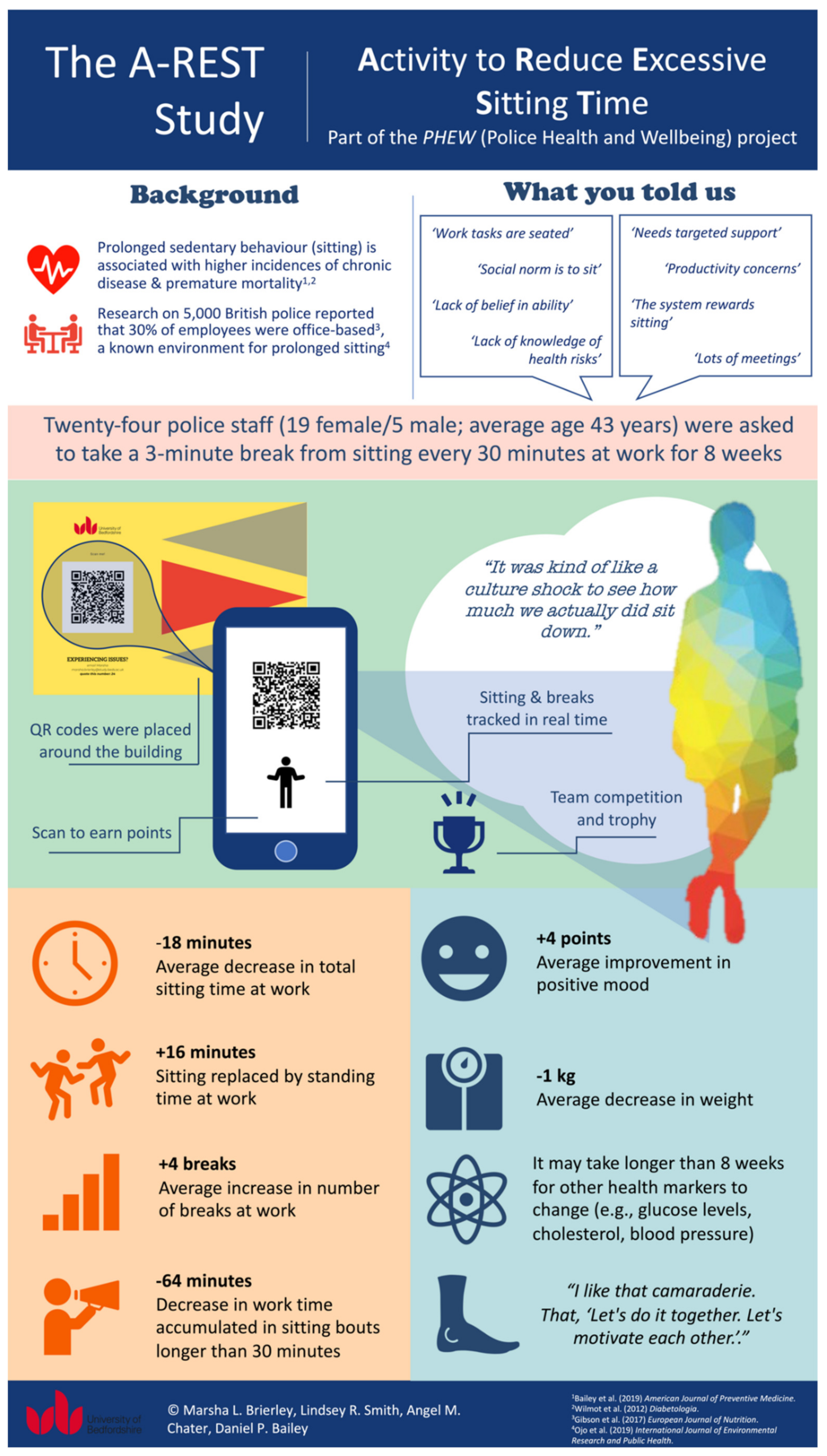 Ijerph 19 09186 g002 550