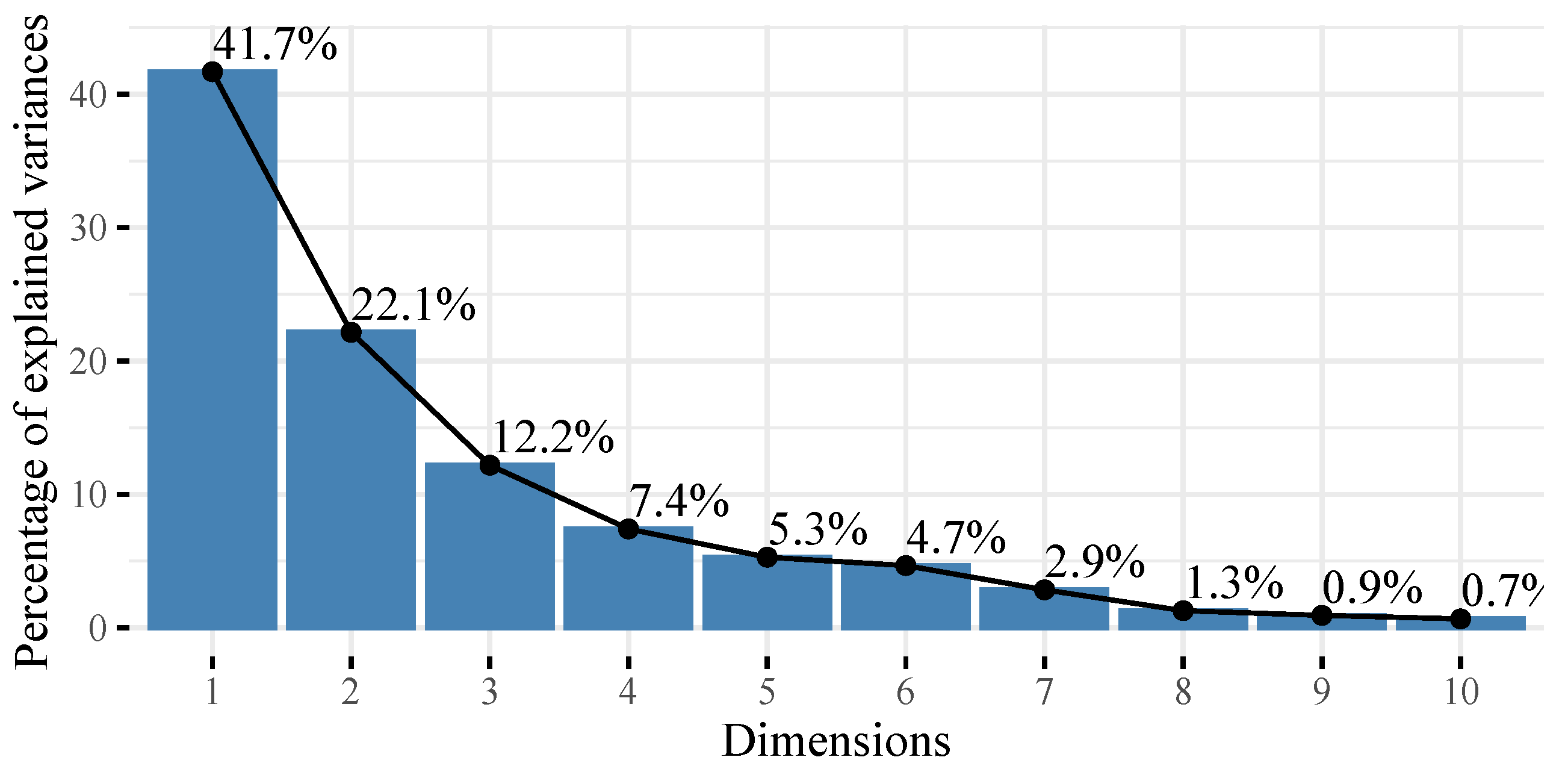 Ijerph 19 09189 g002