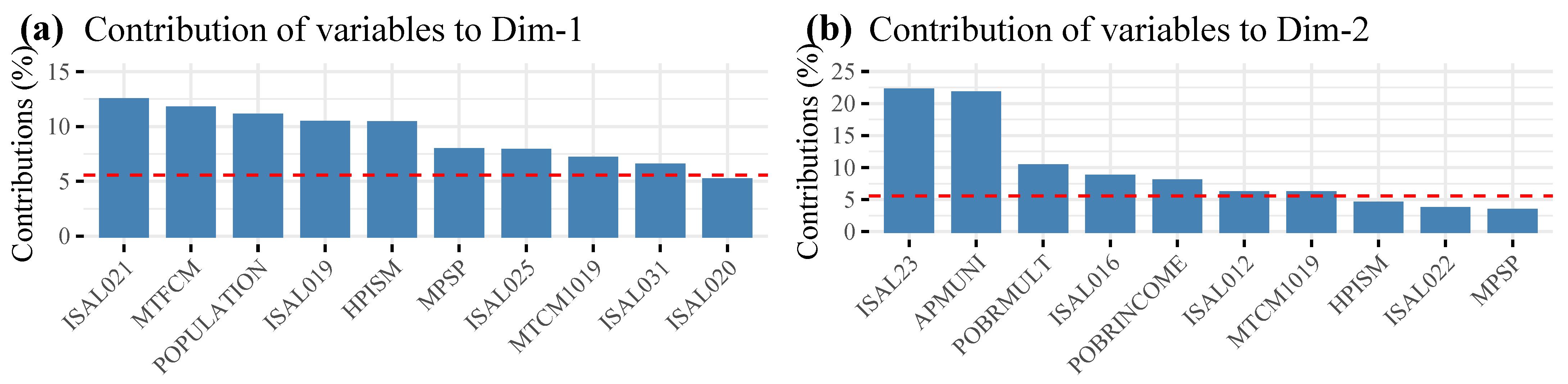 Ijerph 19 09189 g003
