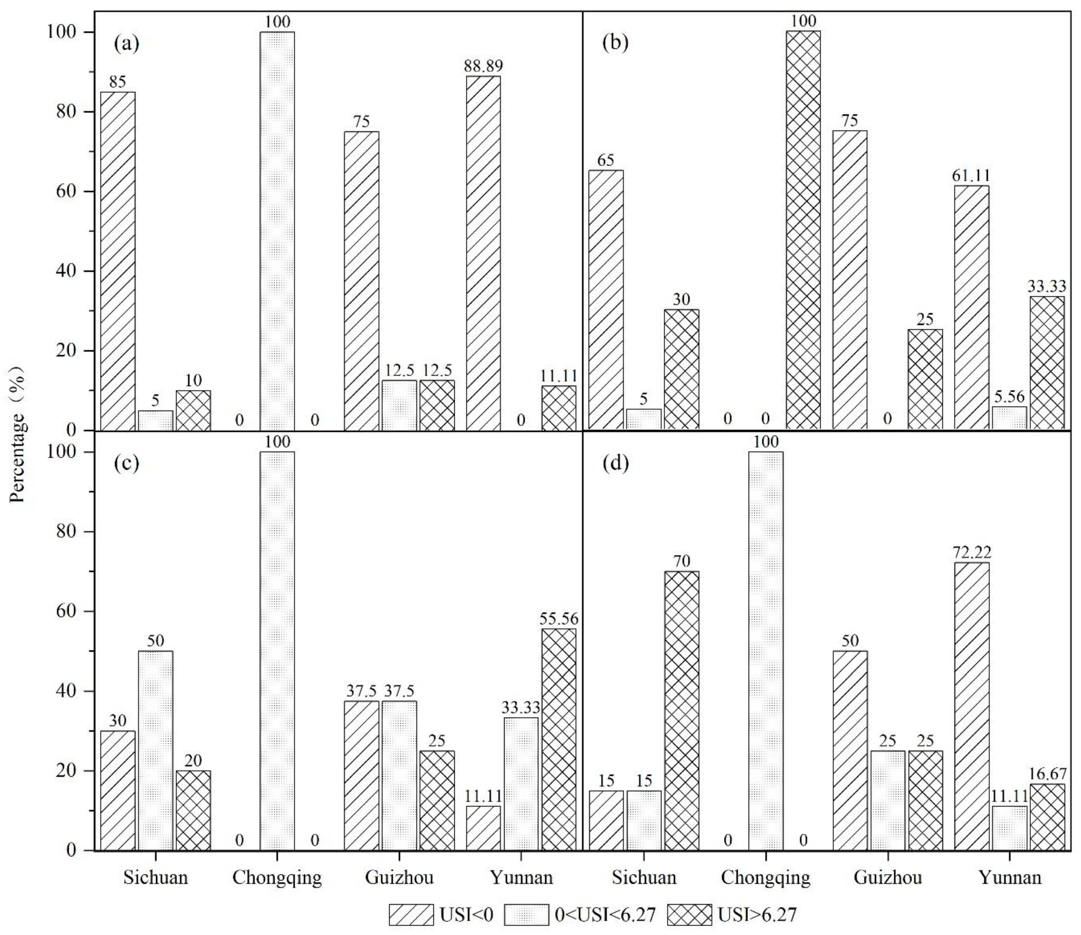 Ijerph 19 09190 g009 550