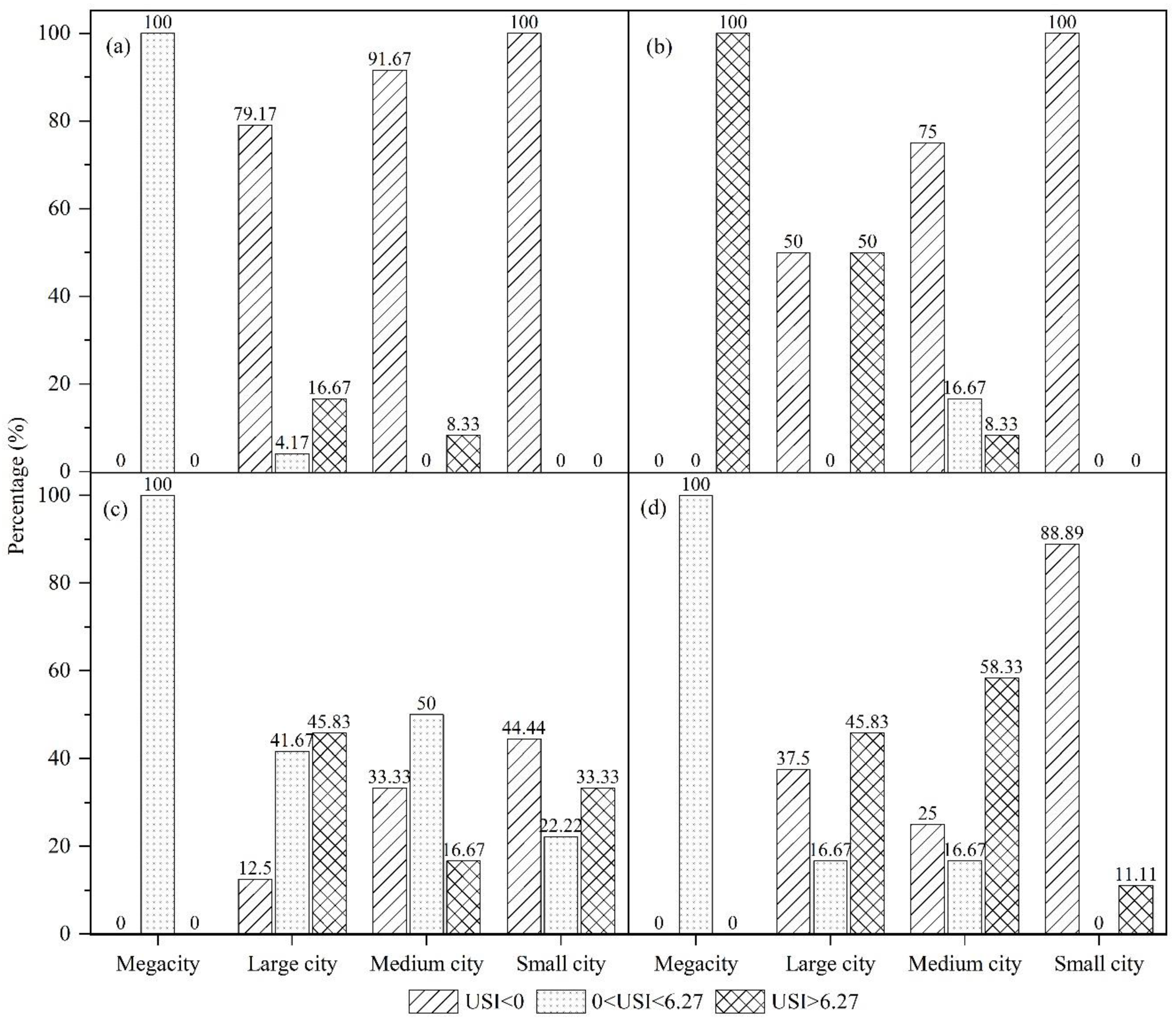 Ijerph 19 09190 g010 550