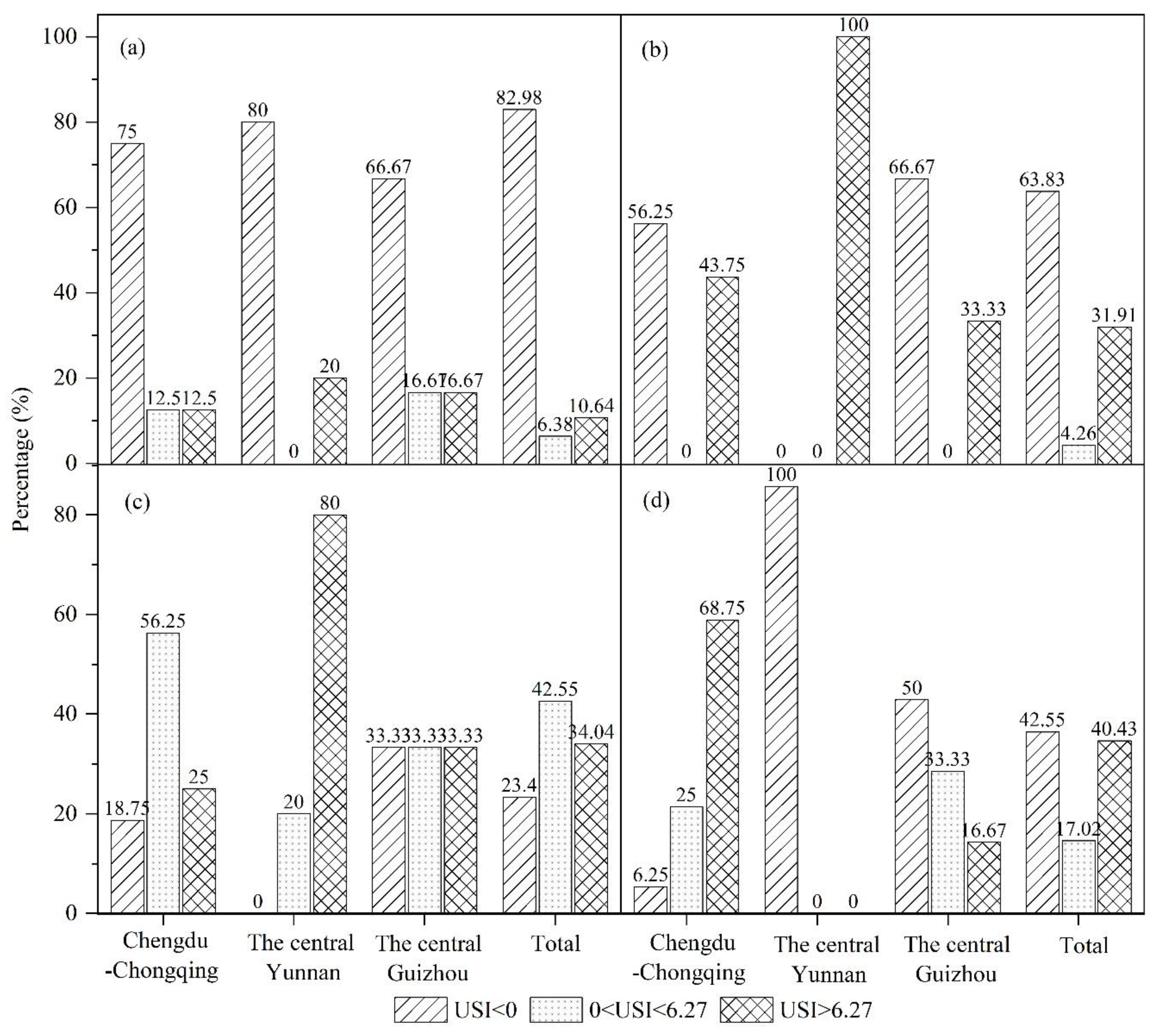 Ijerph 19 09190 g011 550