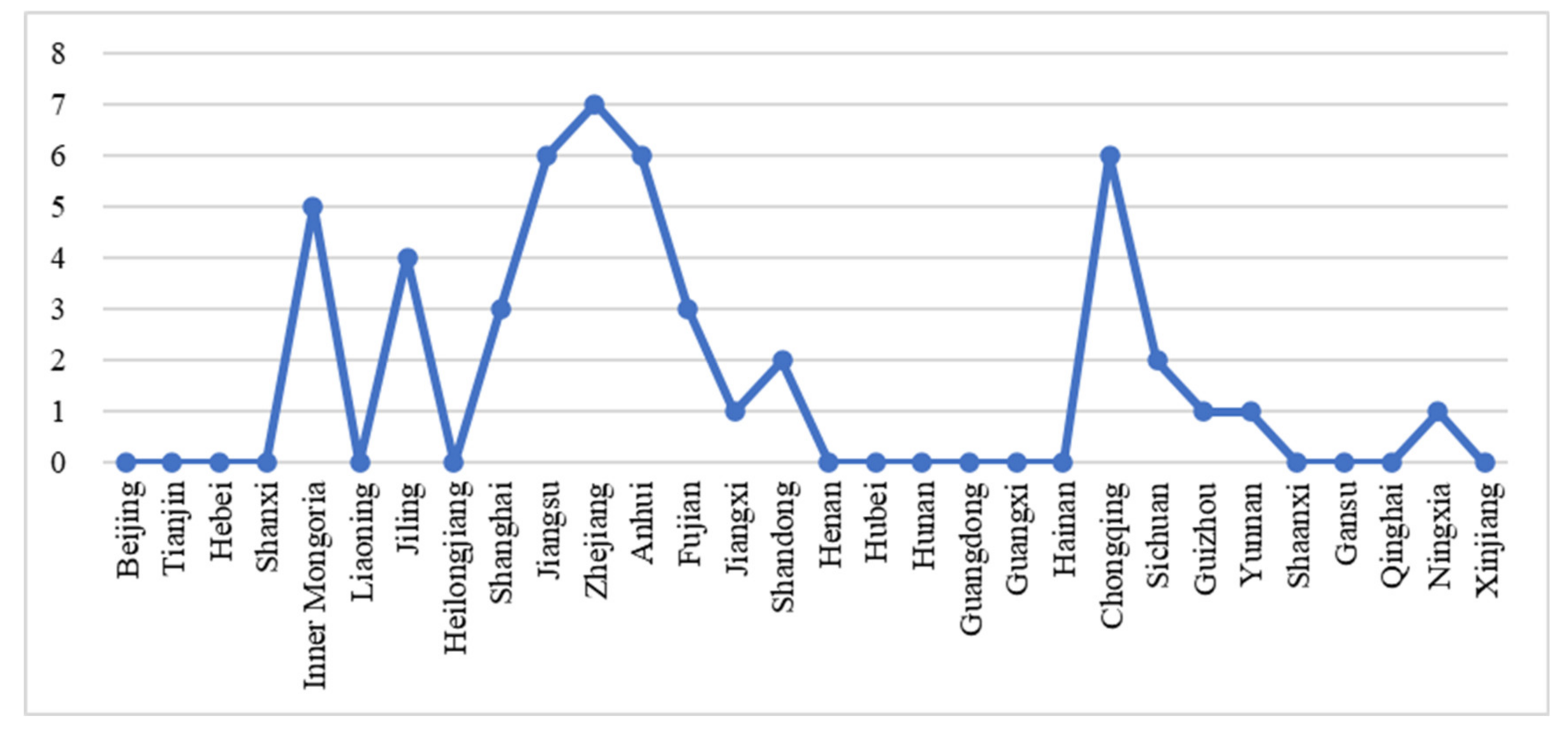 Ijerph 19 09191 g001 550