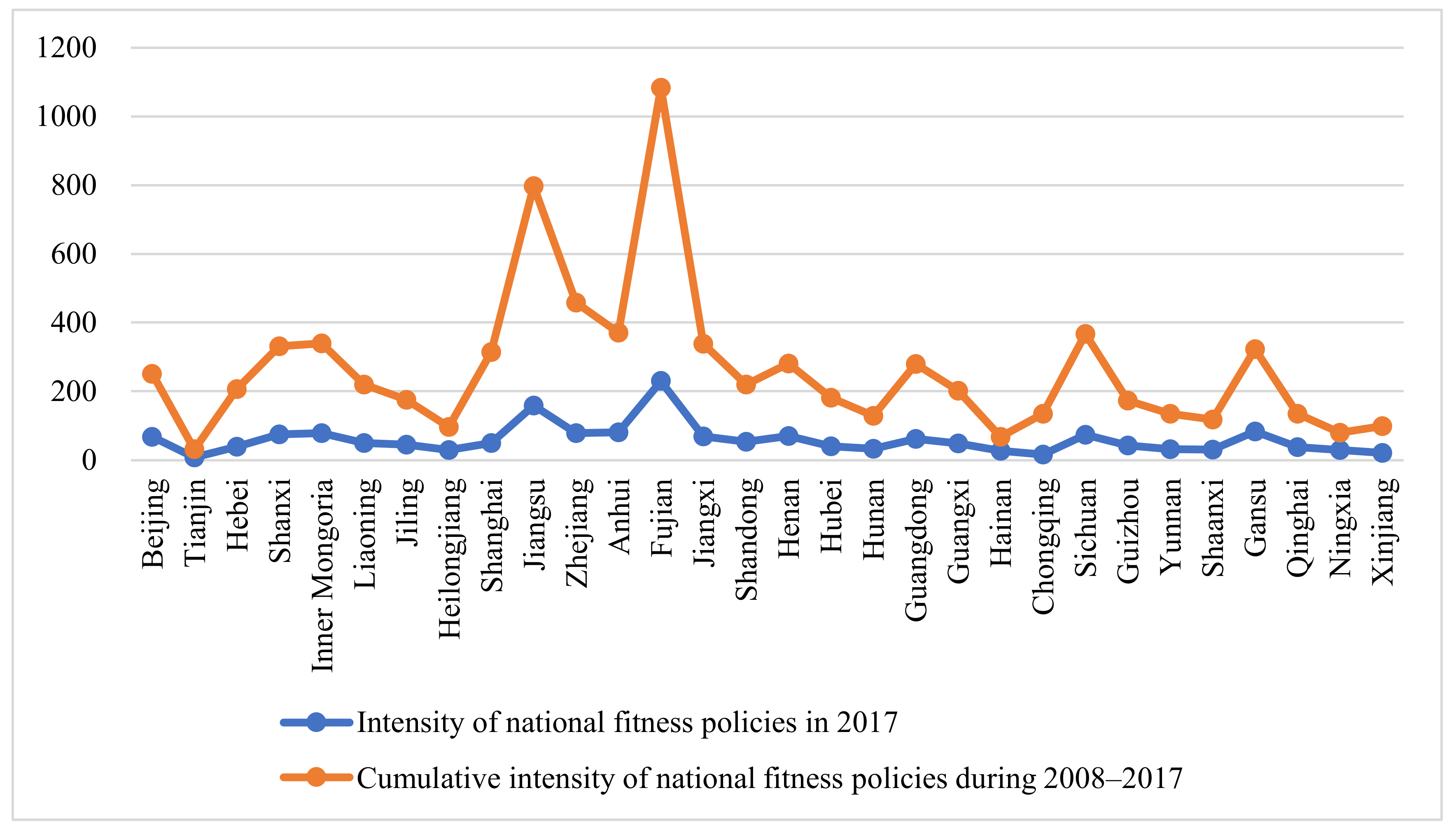 Ijerph 19 09191 g002 550