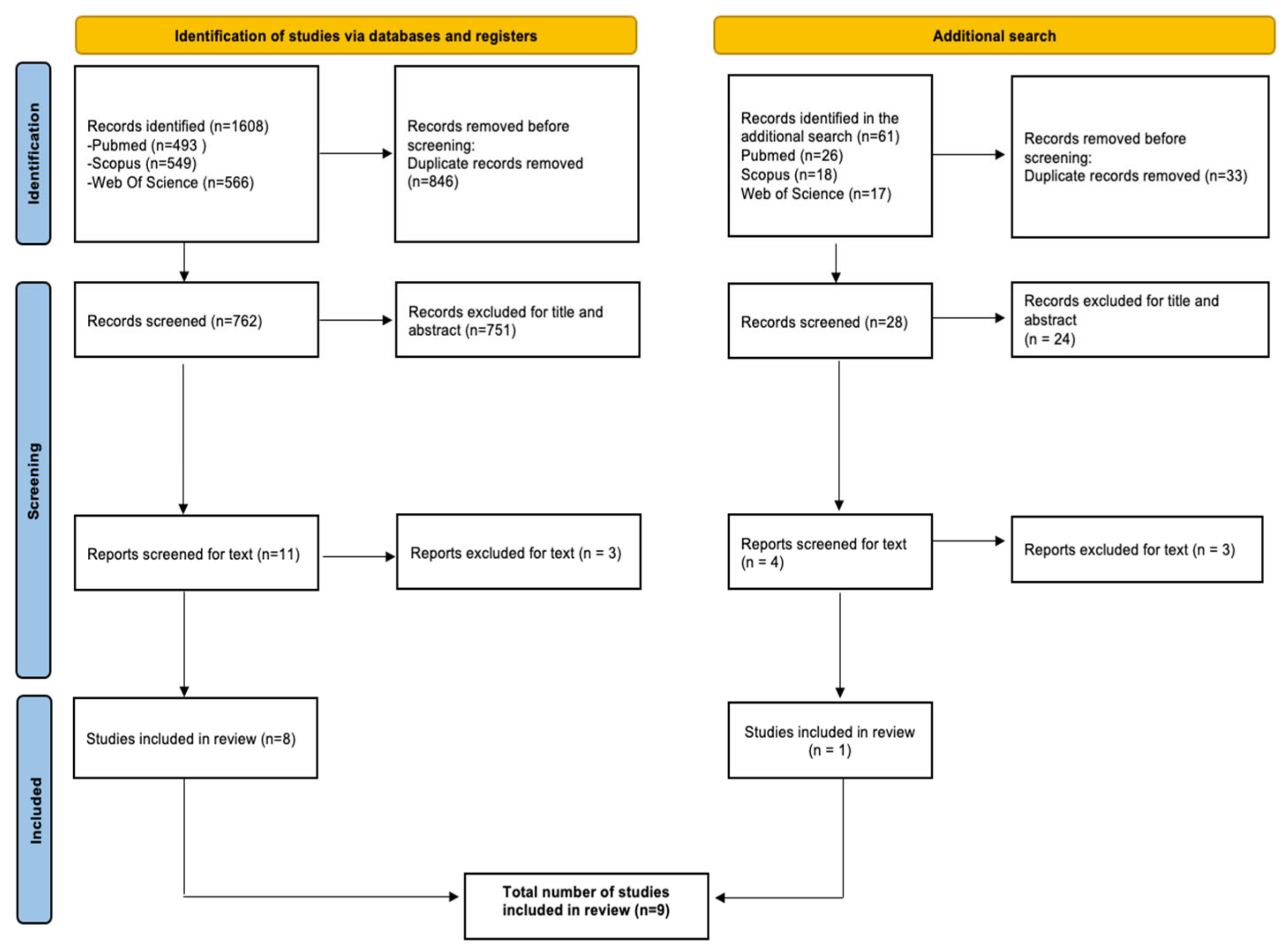 Ijerph 19 09193 g001 Ijerph 19 09193 g001