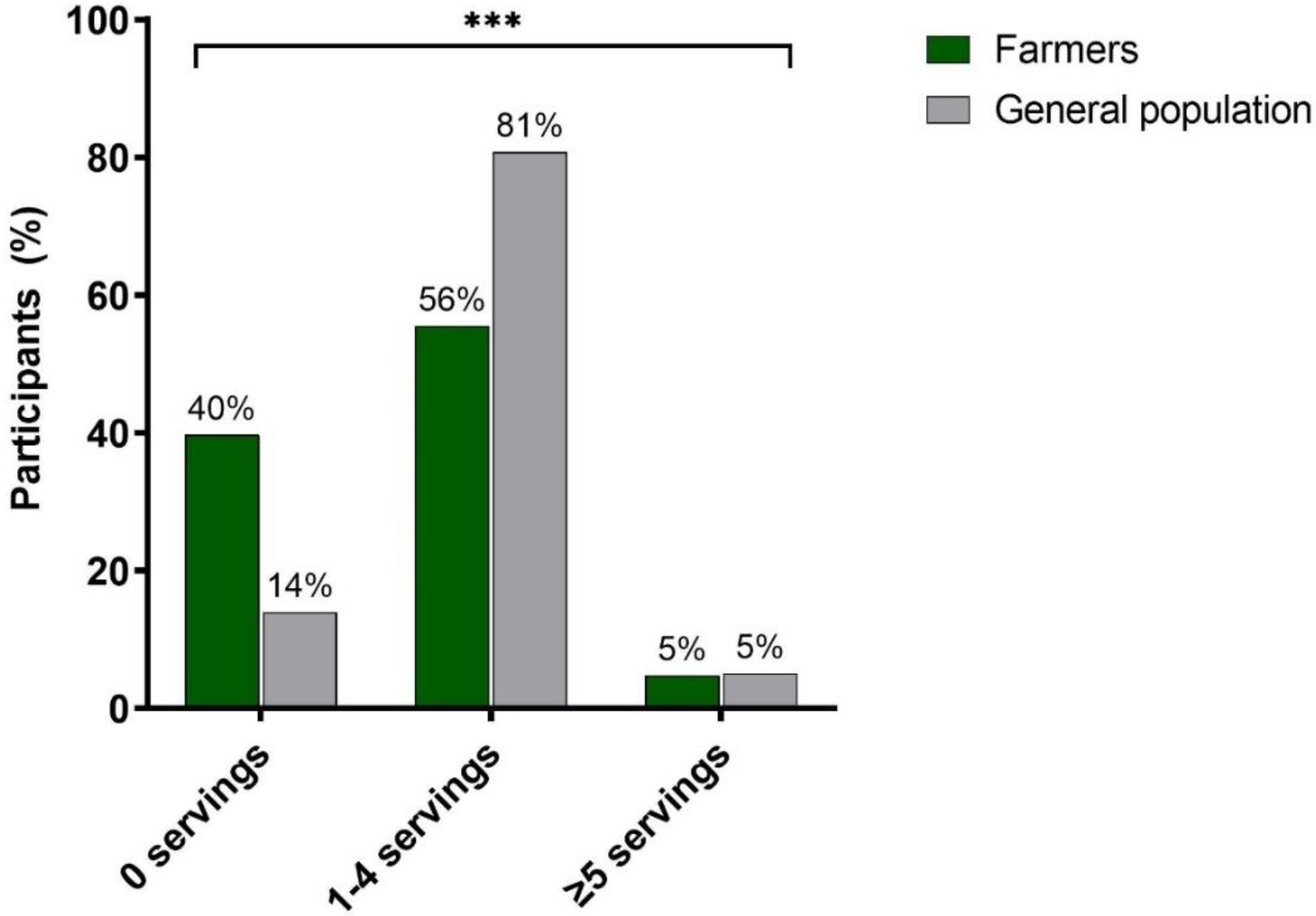 Ijerph 19 09194 g001