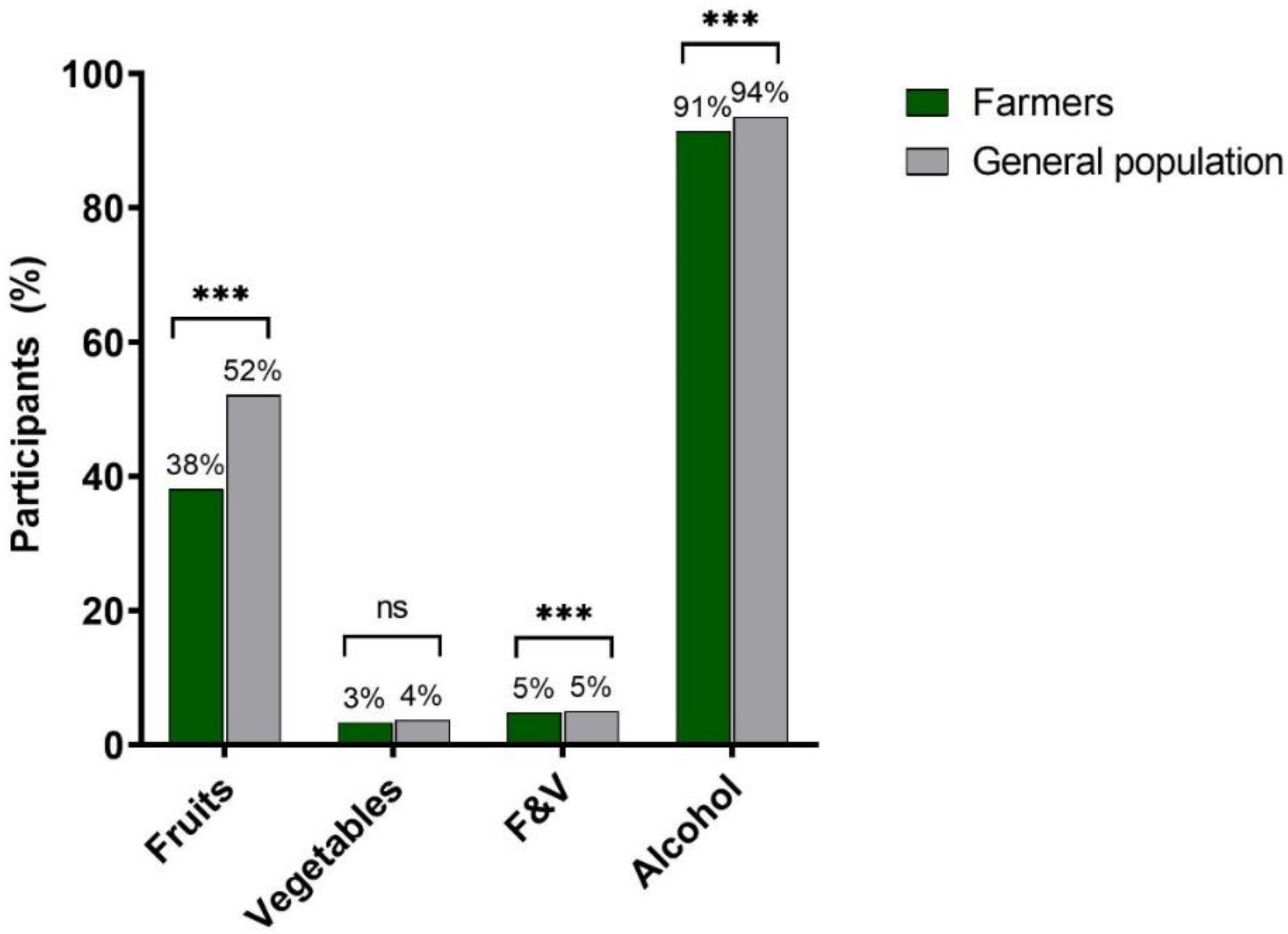 Ijerph 19 09194 g002