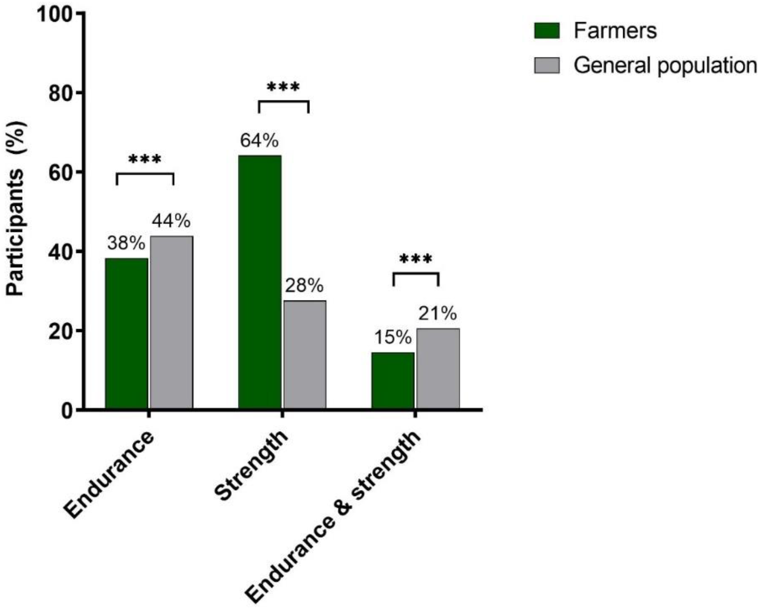 Ijerph 19 09194 g003