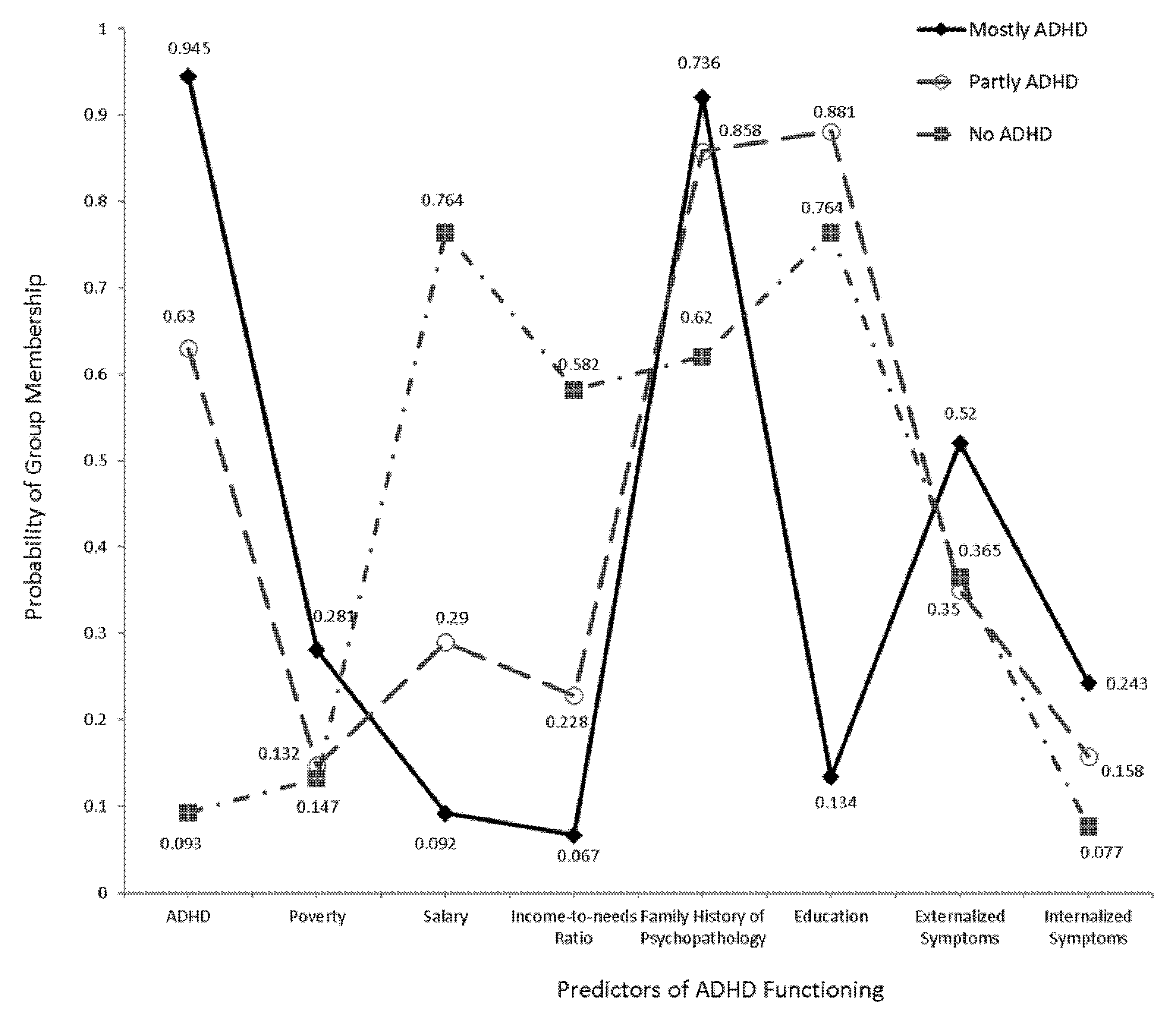 MCMI -II Mean Base Rate Scores of Clusters. Note. MCMI-II Scales