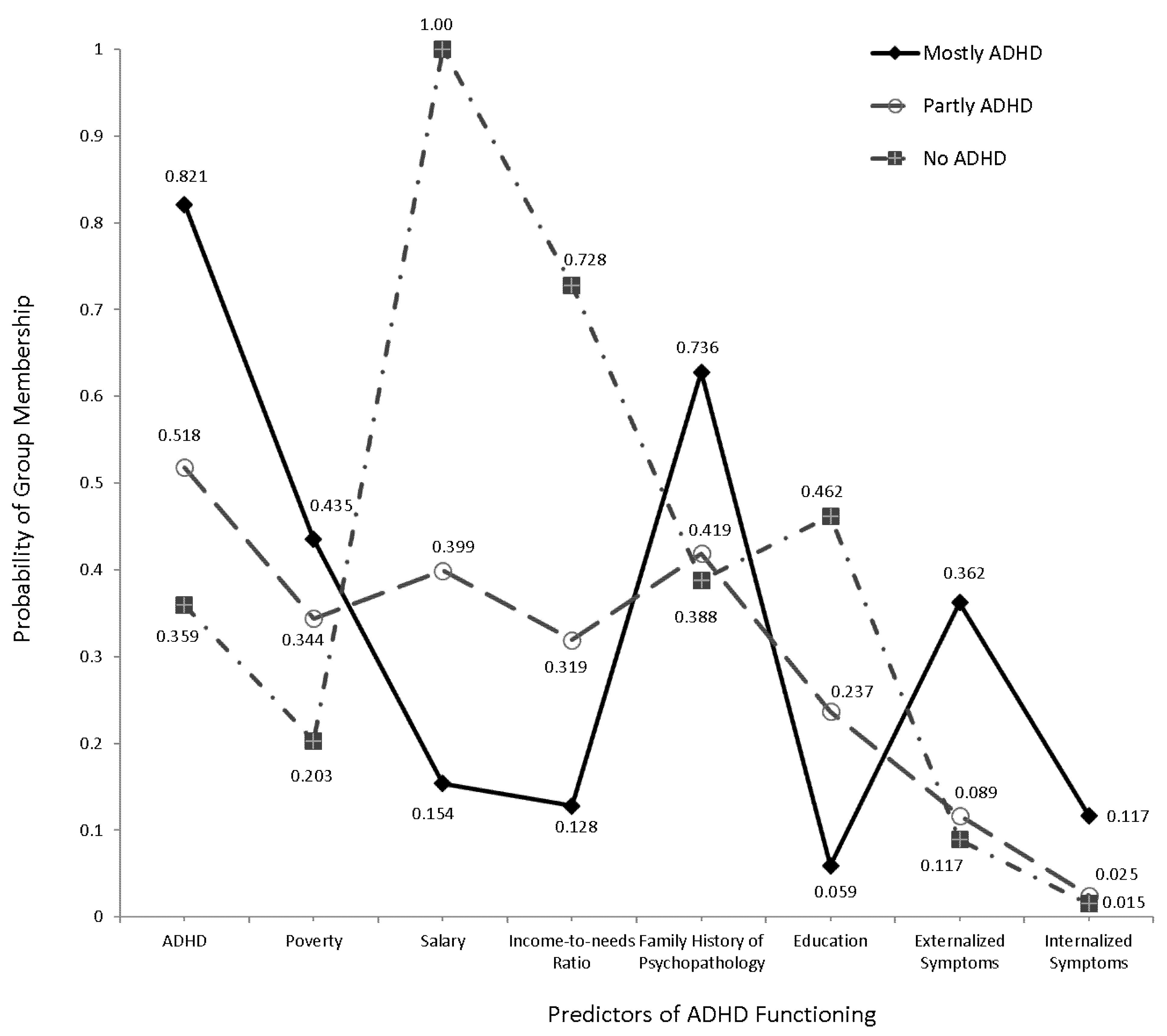 Ijerph 19 09195 g002 550