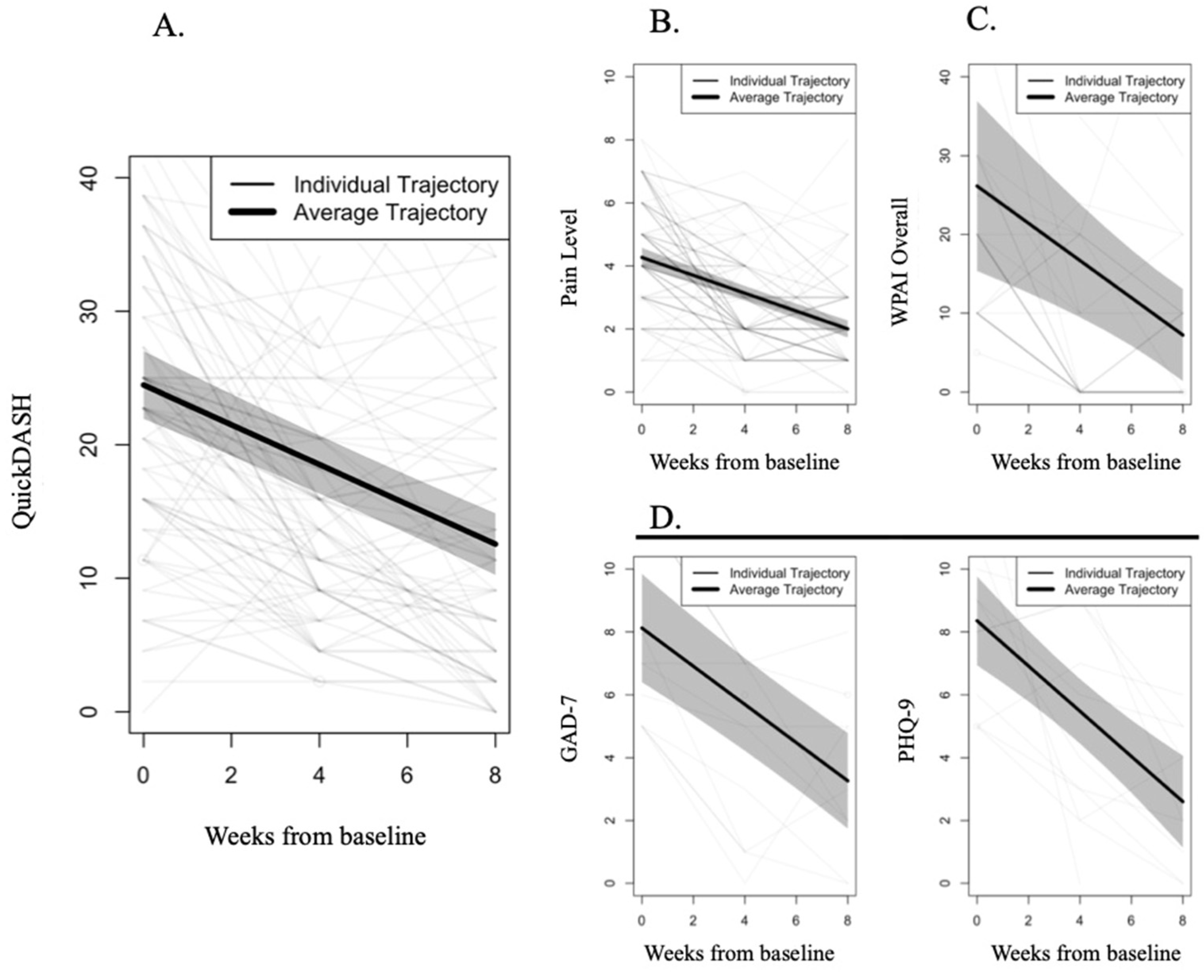 Ijerph 19 09198 g003 Ijerph 19 09198 g003